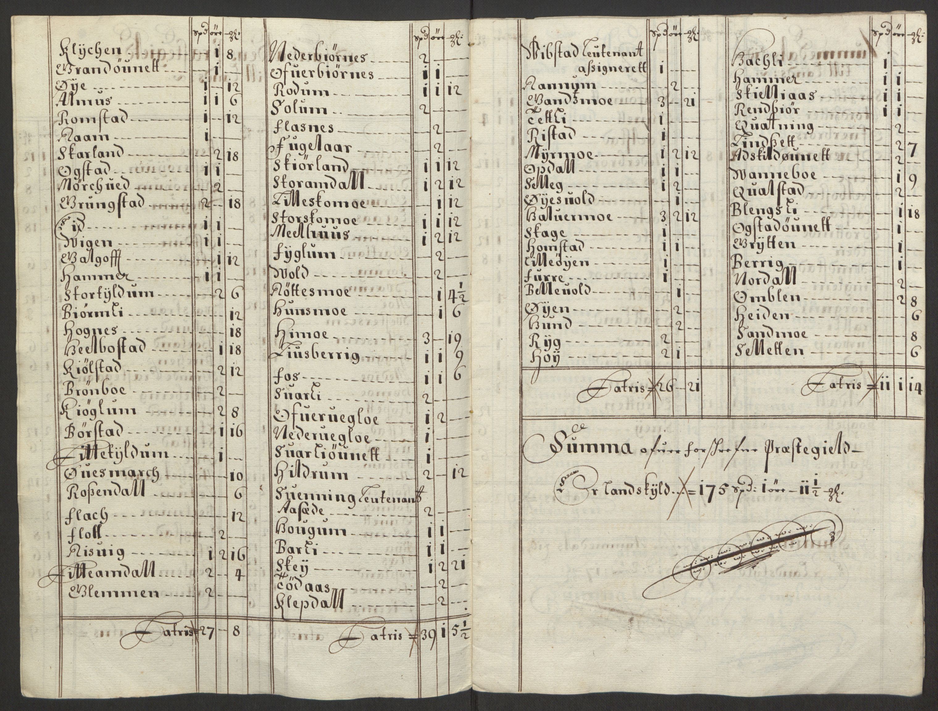 Rentekammeret inntil 1814, Reviderte regnskaper, Fogderegnskap, AV/RA-EA-4092/R64/L4423: Fogderegnskap Namdal, 1690-1691, p. 91