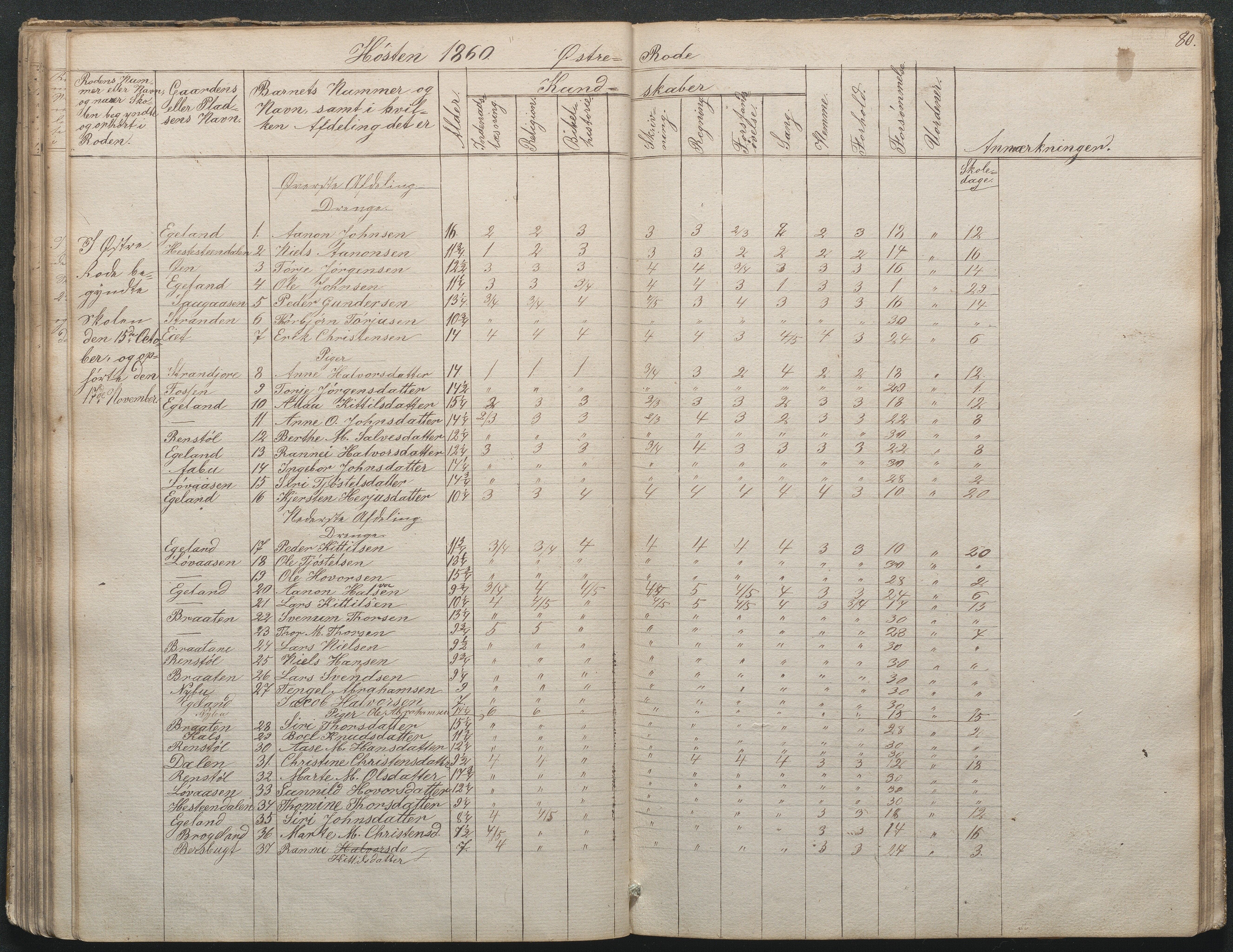 Gjerstad Kommune, Gjerstad Skole, AAKS/KA0911-550a/F02/L0002: Skolejournal/protokoll 7.skoledistrikt, 1844-1886, p. 80