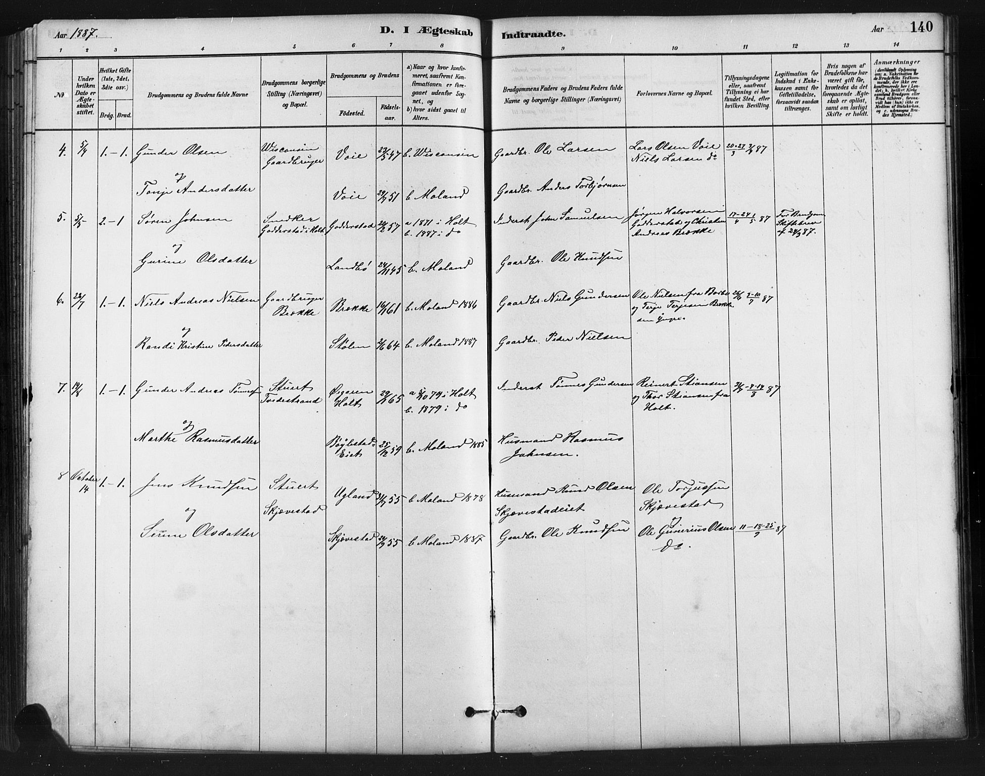Austre Moland sokneprestkontor, SAK/1111-0001/F/Fb/Fba/L0003: Parish register (copy) no. B 3, 1879-1914, p. 140
