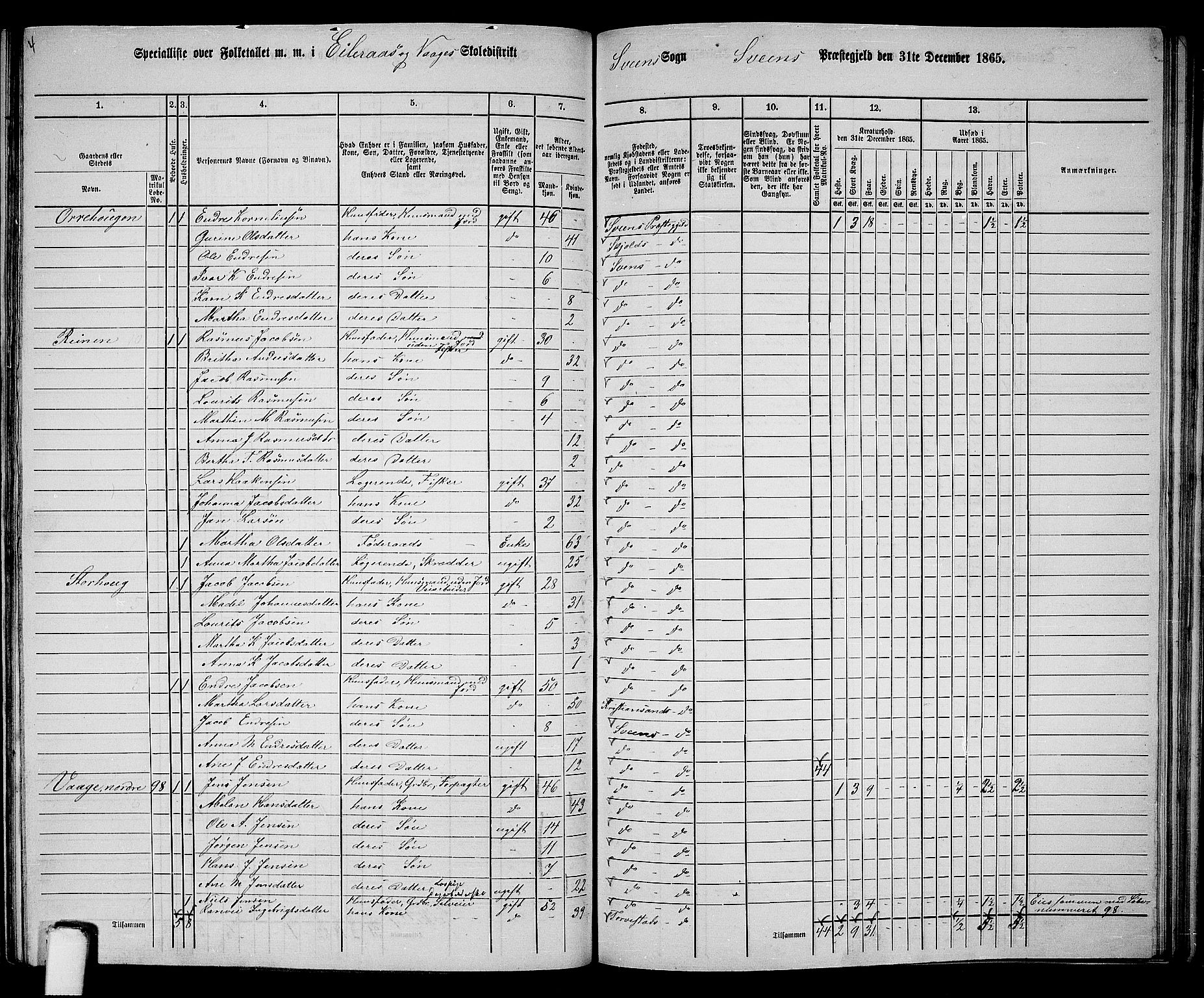 RA, 1865 census for Sveio, 1865, p. 139