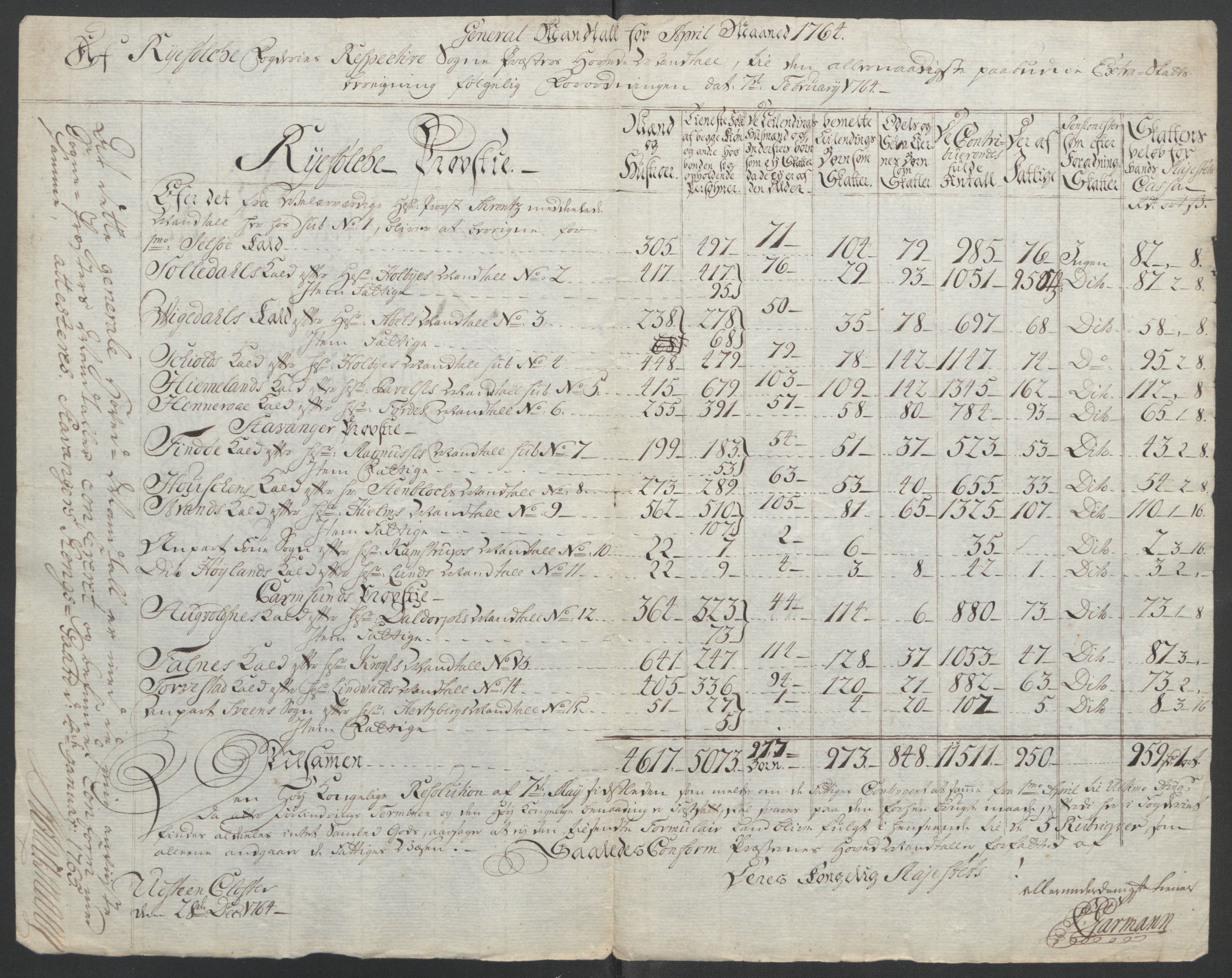 Rentekammeret inntil 1814, Reviderte regnskaper, Fogderegnskap, RA/EA-4092/R47/L2972: Ekstraskatten Ryfylke, 1762-1780, p. 33