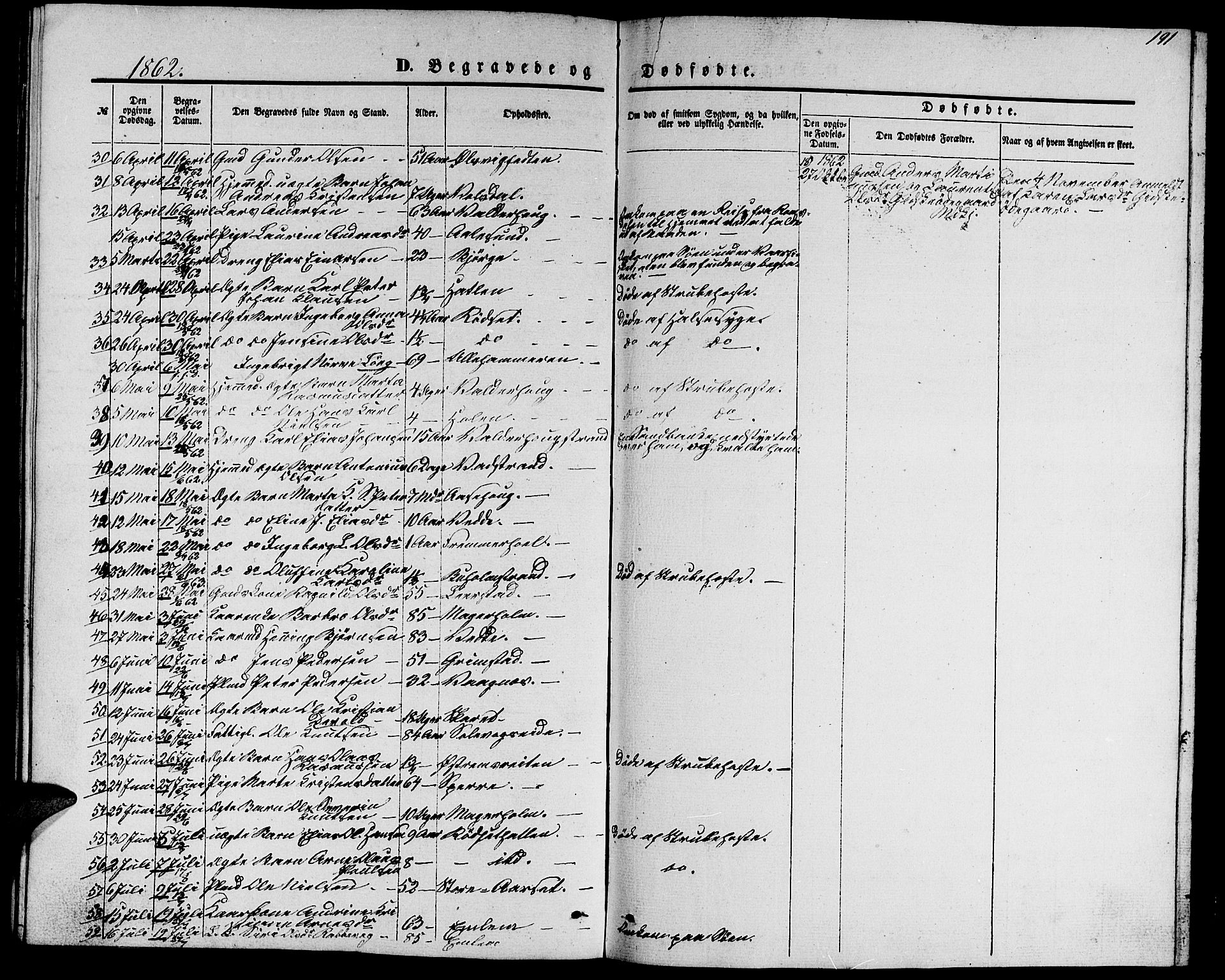 Ministerialprotokoller, klokkerbøker og fødselsregistre - Møre og Romsdal, SAT/A-1454/528/L0427: Parish register (copy) no. 528C08, 1855-1864, p. 191