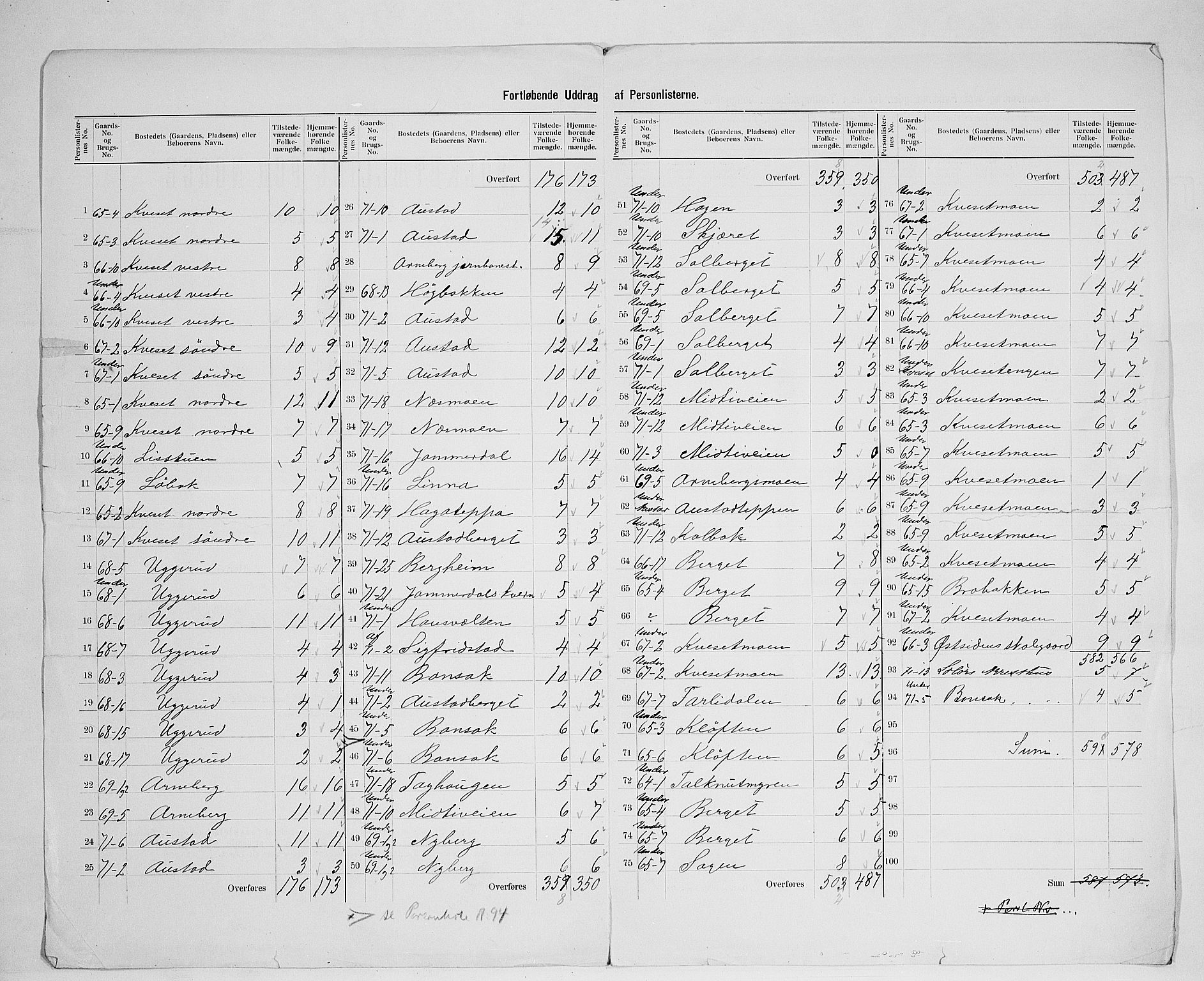 SAH, 1900 census for Hof, 1900, p. 26