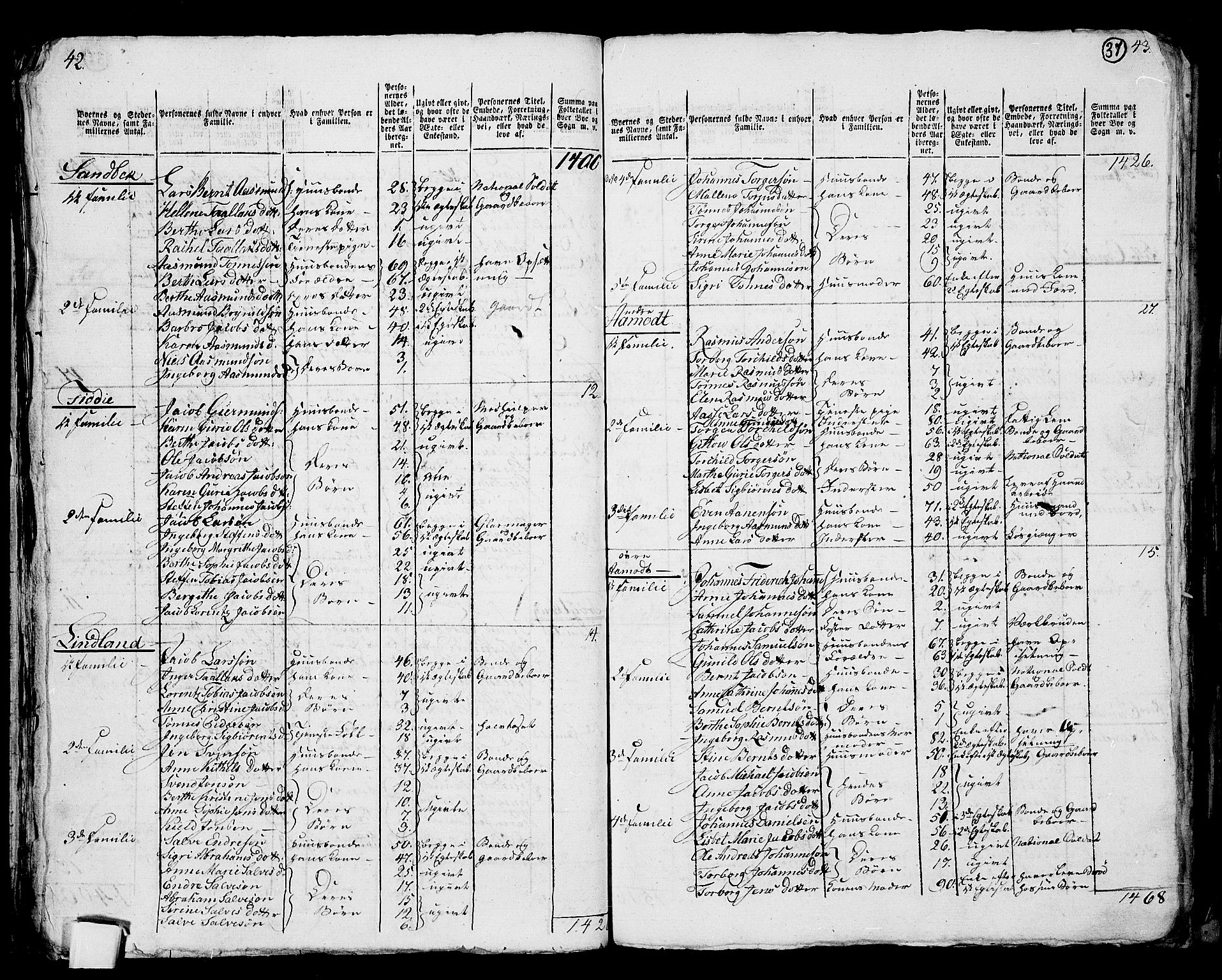 RA, 1801 census for 1111P Sokndal, 1801, p. 36b-37a