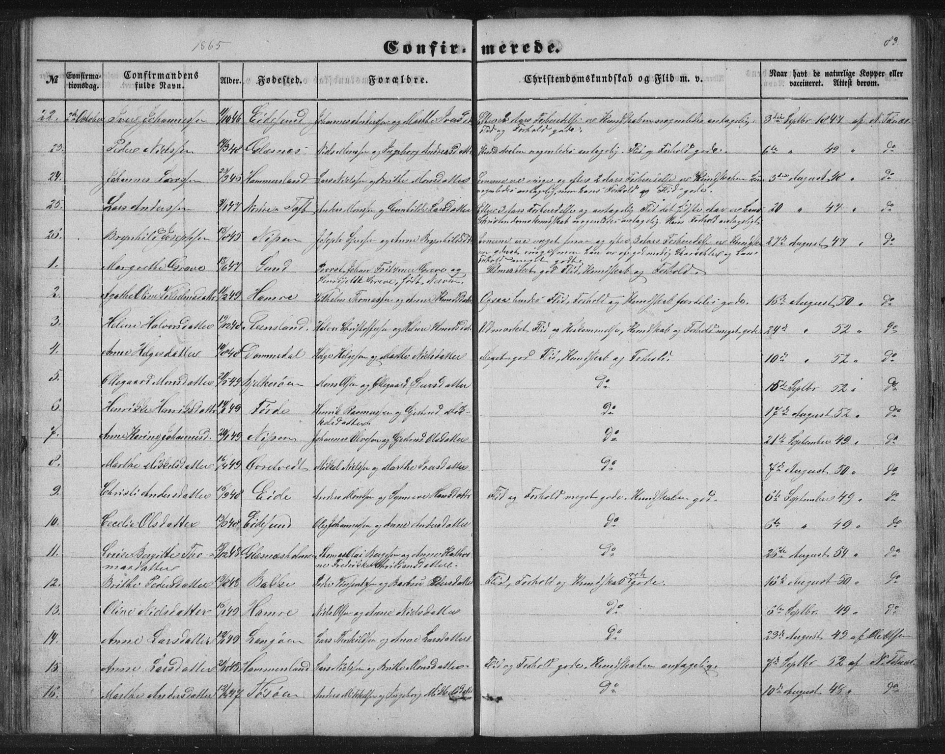 Sund sokneprestembete, SAB/A-99930: Parish register (copy) no. B 1, 1852-1873, p. 83