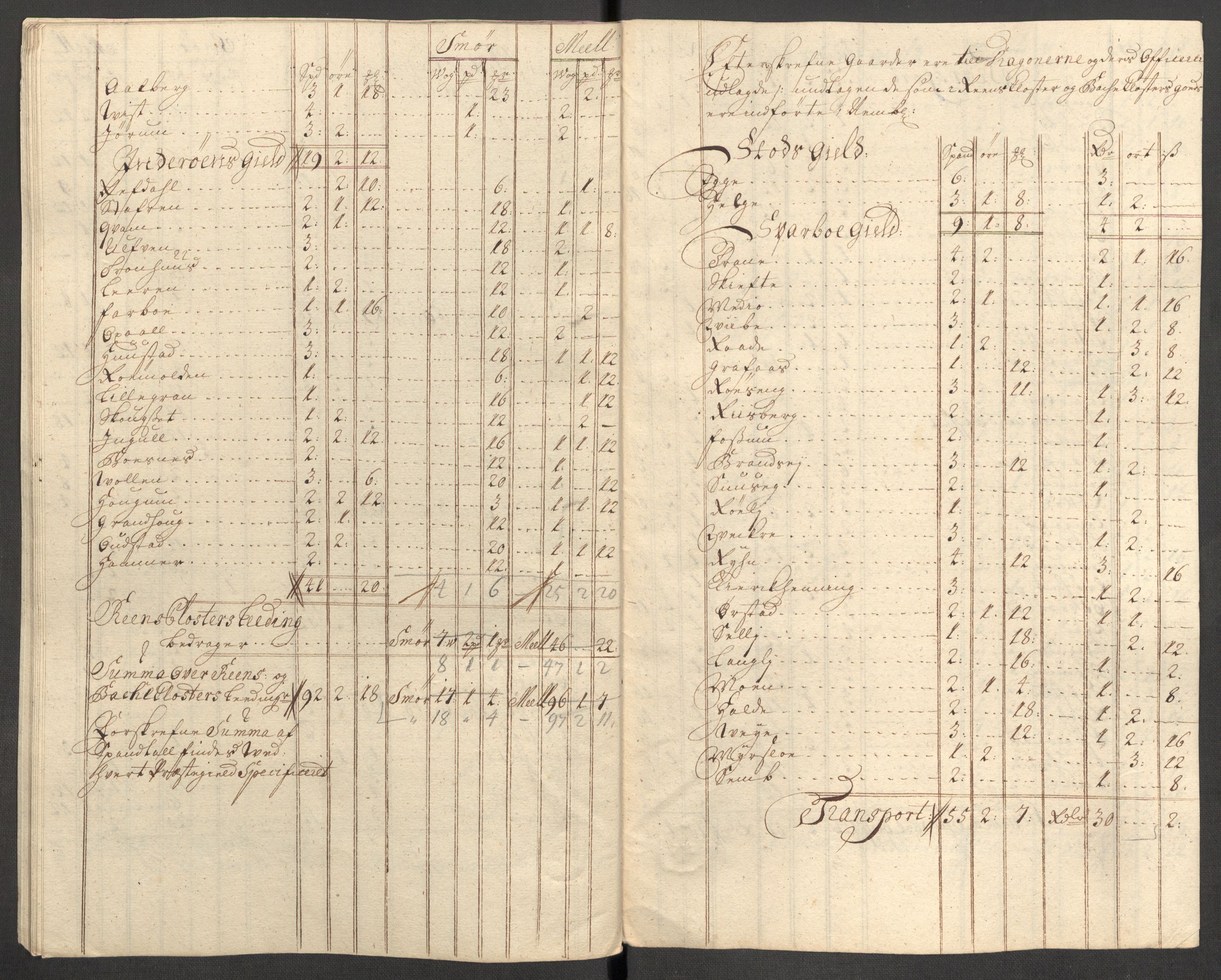 Rentekammeret inntil 1814, Reviderte regnskaper, Fogderegnskap, RA/EA-4092/R63/L4319: Fogderegnskap Inderøy, 1711, p. 349