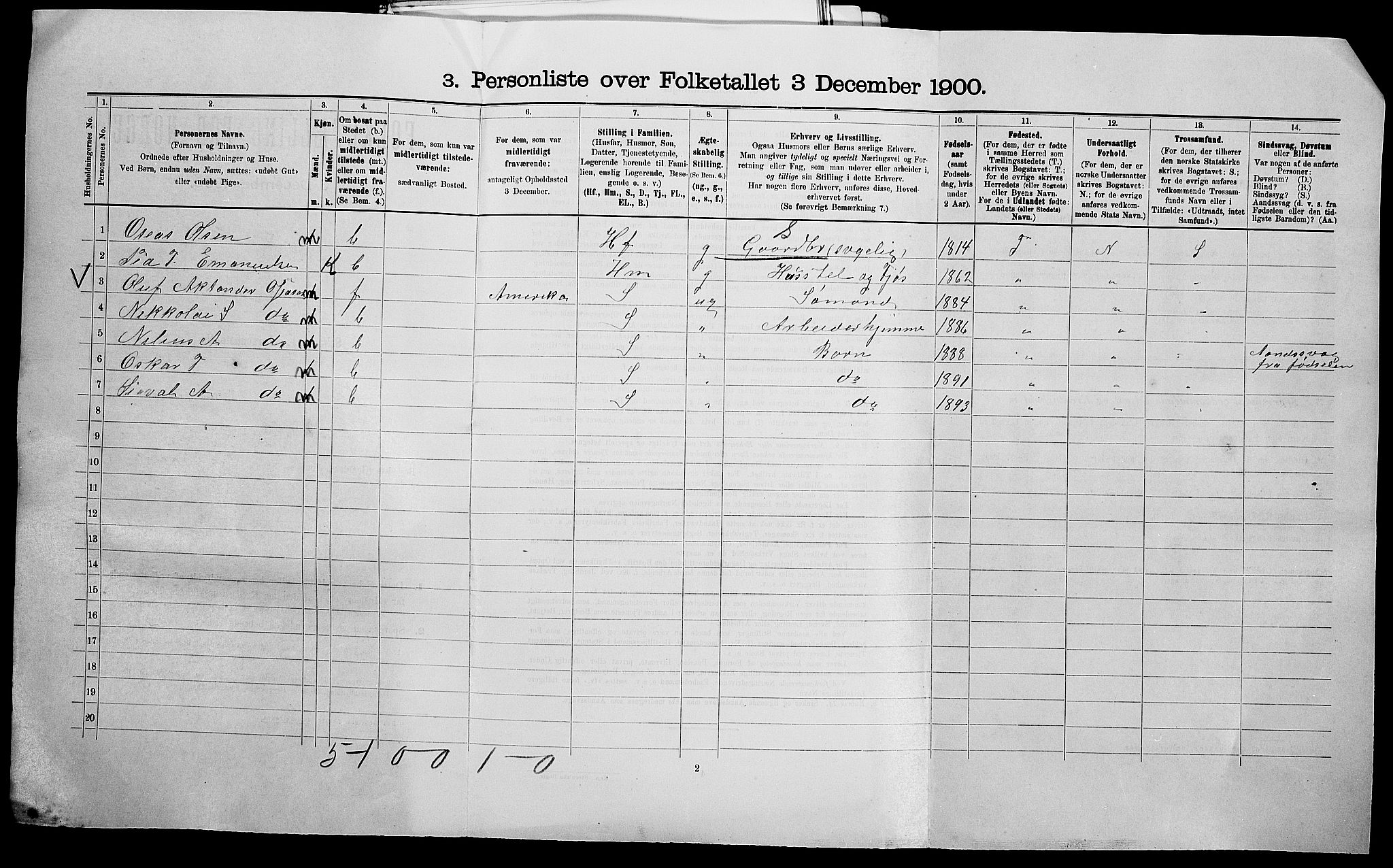 SAK, 1900 census for Vanse, 1900, p. 81