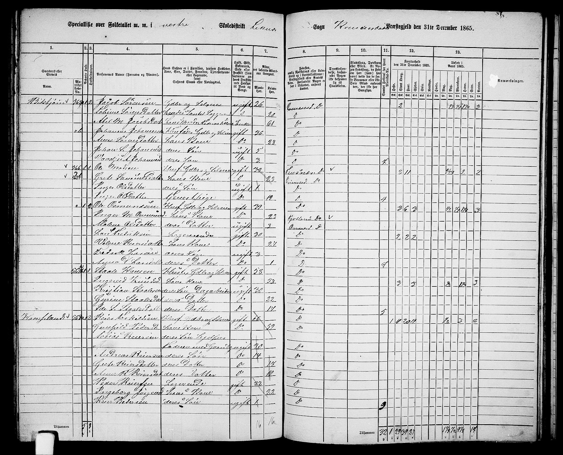 RA, 1865 census for Kvinesdal, 1865, p. 151