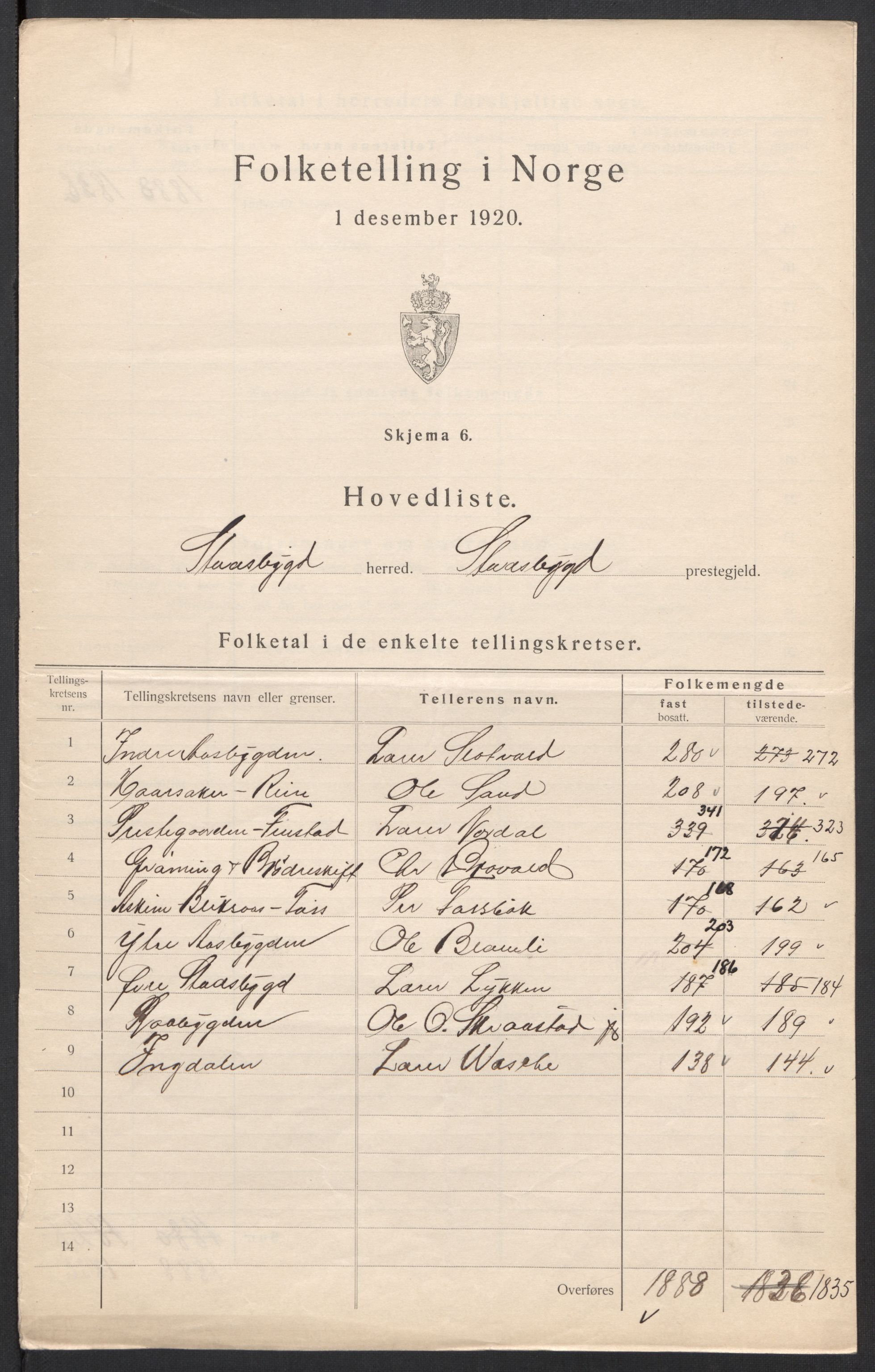 SAT, 1920 census for Stadsbygd, 1920, p. 3