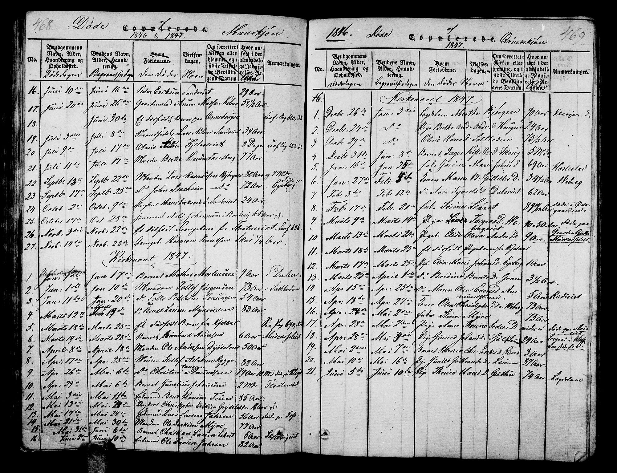 Sande Kirkebøker, SAKO/A-53/G/Ga/L0001: Parish register (copy) no. 1, 1814-1847, p. 468-469