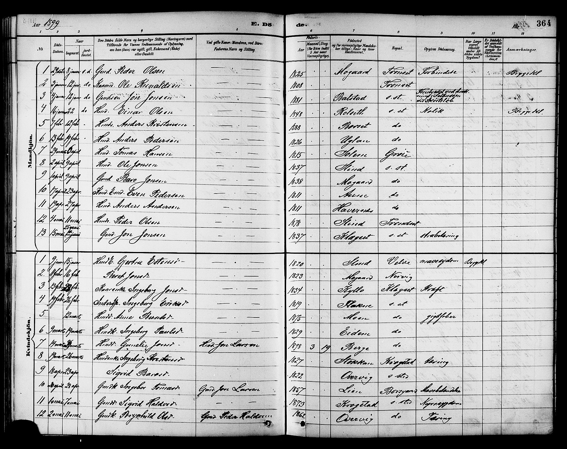 Ministerialprotokoller, klokkerbøker og fødselsregistre - Sør-Trøndelag, SAT/A-1456/695/L1157: Parish register (copy) no. 695C08, 1889-1913, p. 364