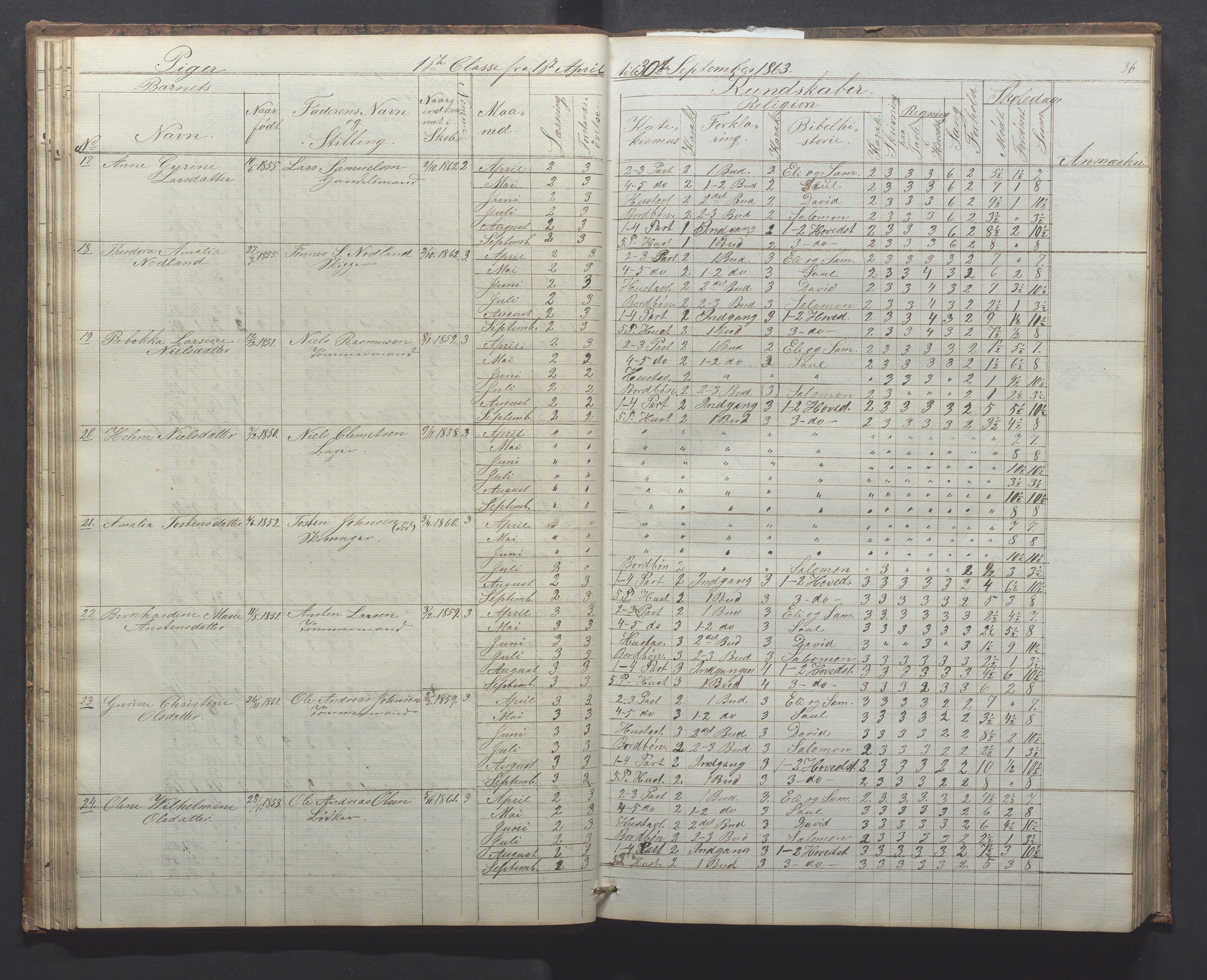 Egersund kommune (Ladested) - Egersund almueskole/folkeskole, IKAR/K-100521/H/L0010: Skoleprotokoll - Almueskolen, 1. klasse, 1862-1867, p. 40