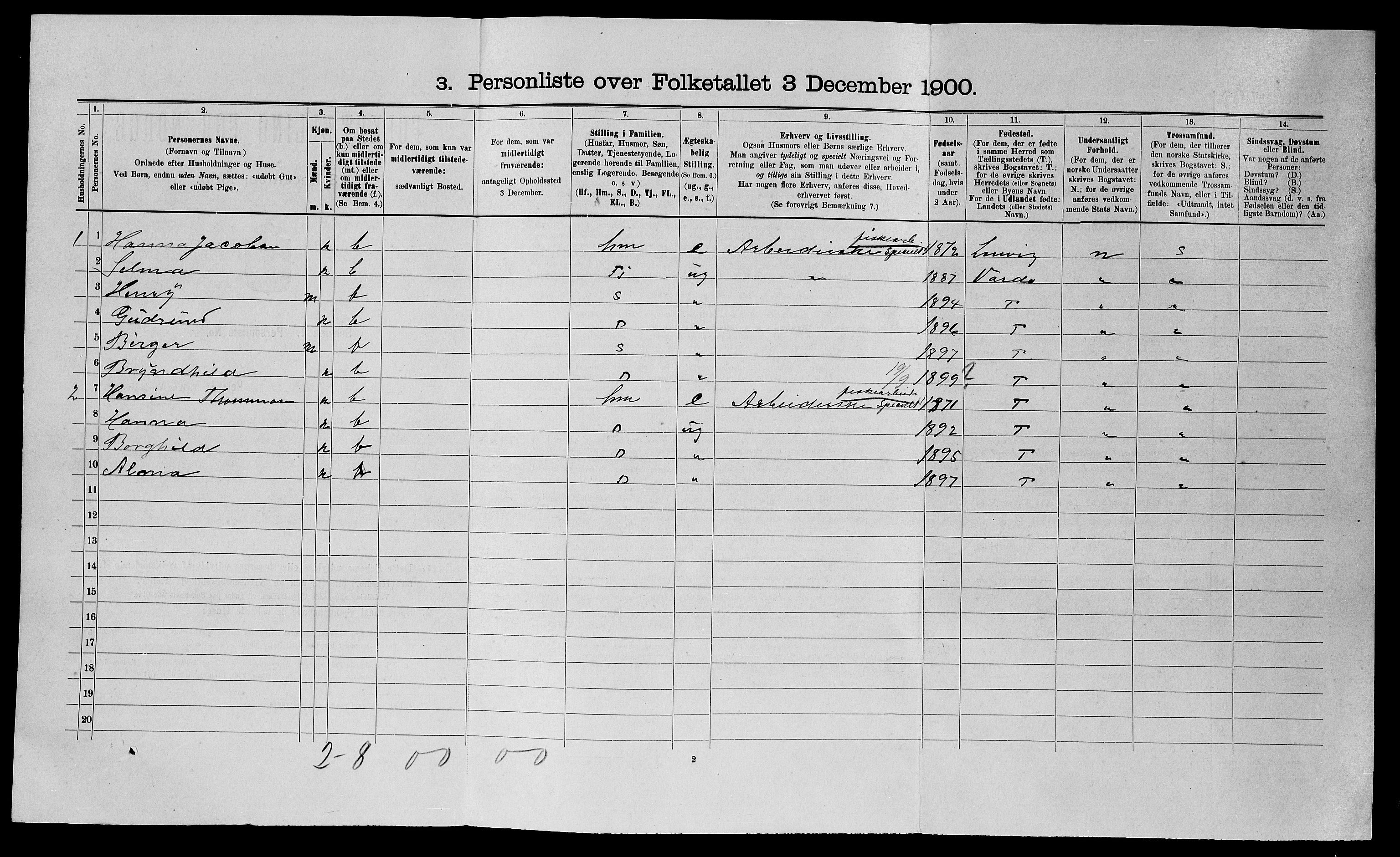 SATØ, 1900 census for Tana, 1900, p. 159
