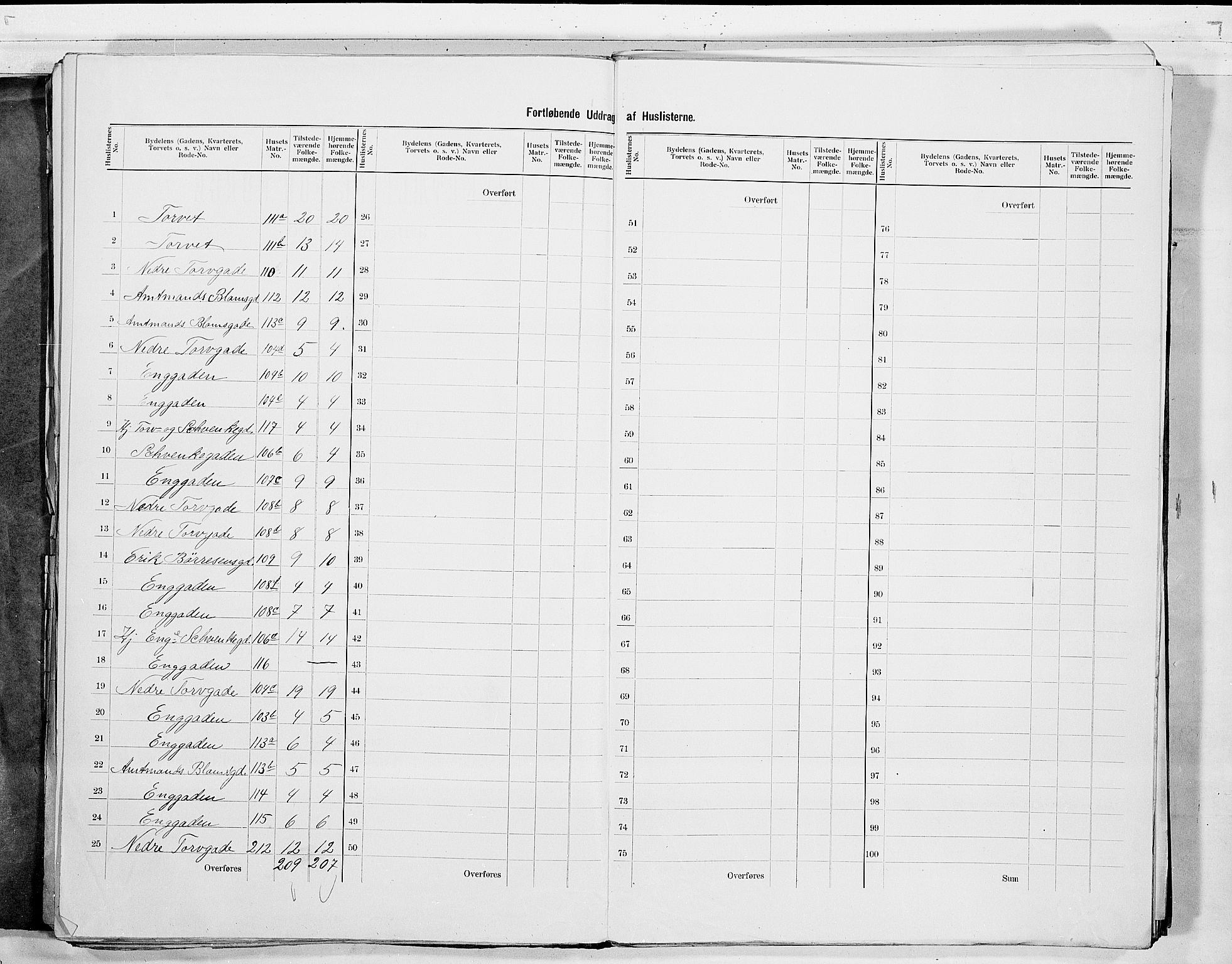 RA, 1900 census for Drammen, 1900, p. 42