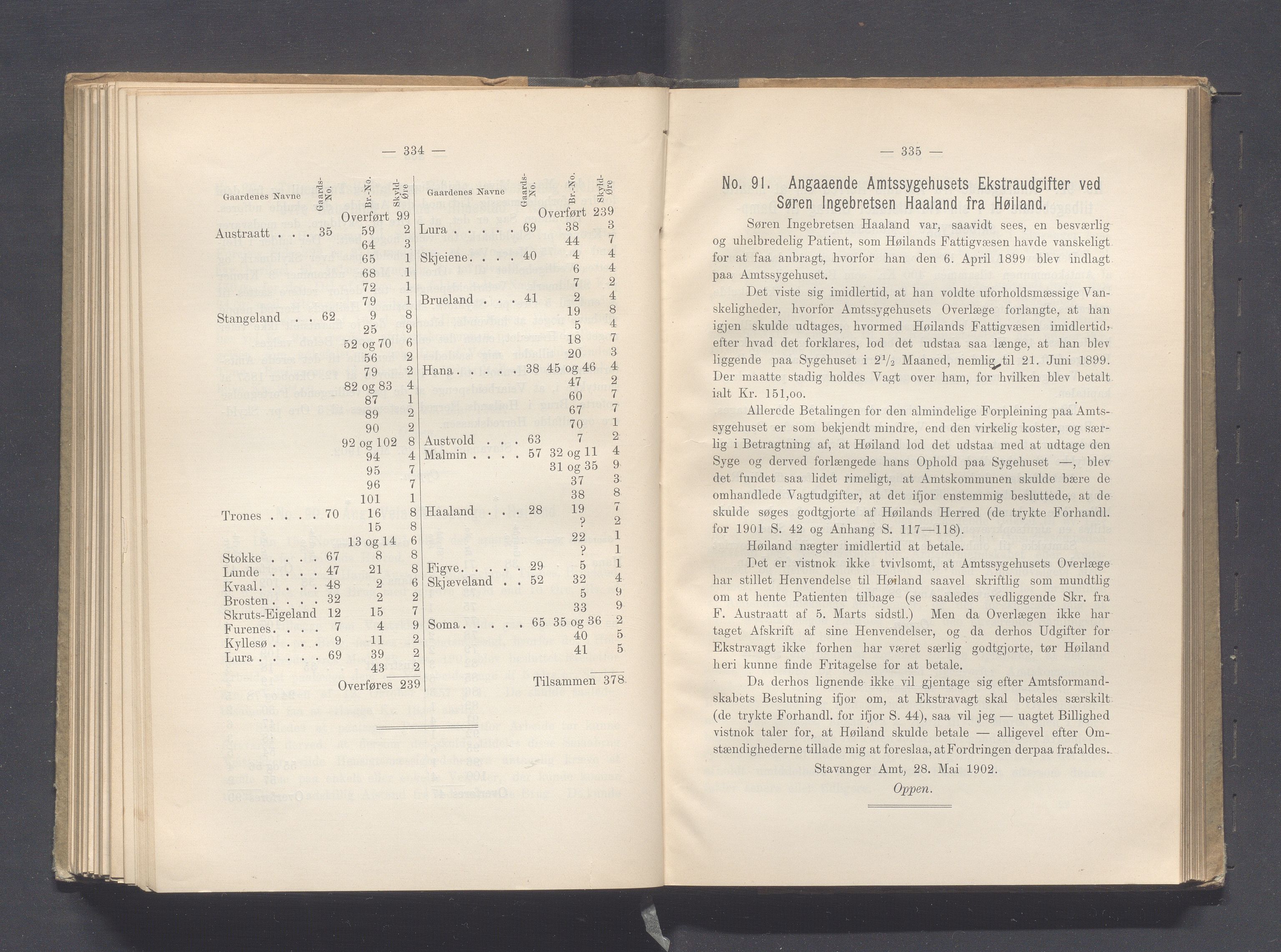 Rogaland fylkeskommune - Fylkesrådmannen , IKAR/A-900/A, 1902, p. 224