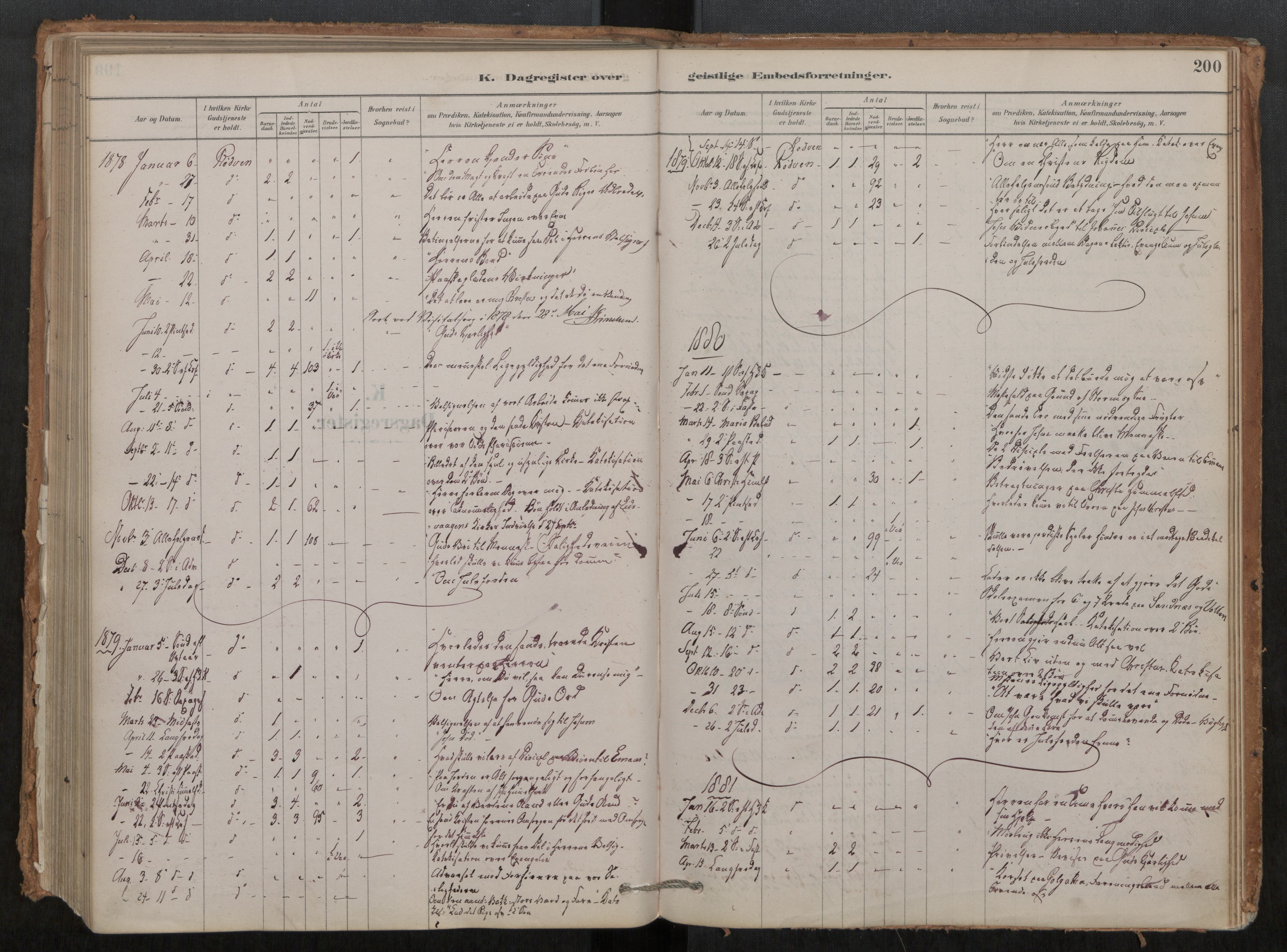 Ministerialprotokoller, klokkerbøker og fødselsregistre - Møre og Romsdal, AV/SAT-A-1454/548/L0615: Parish register (official) no. 548A02, 1878-1906, p. 200