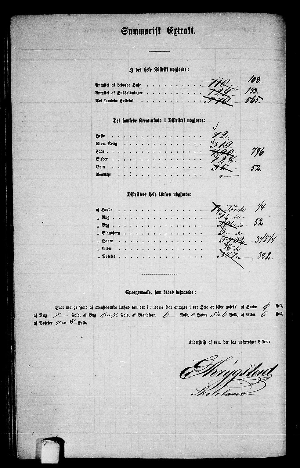 RA, 1865 census for Verdal, 1865, p. 147