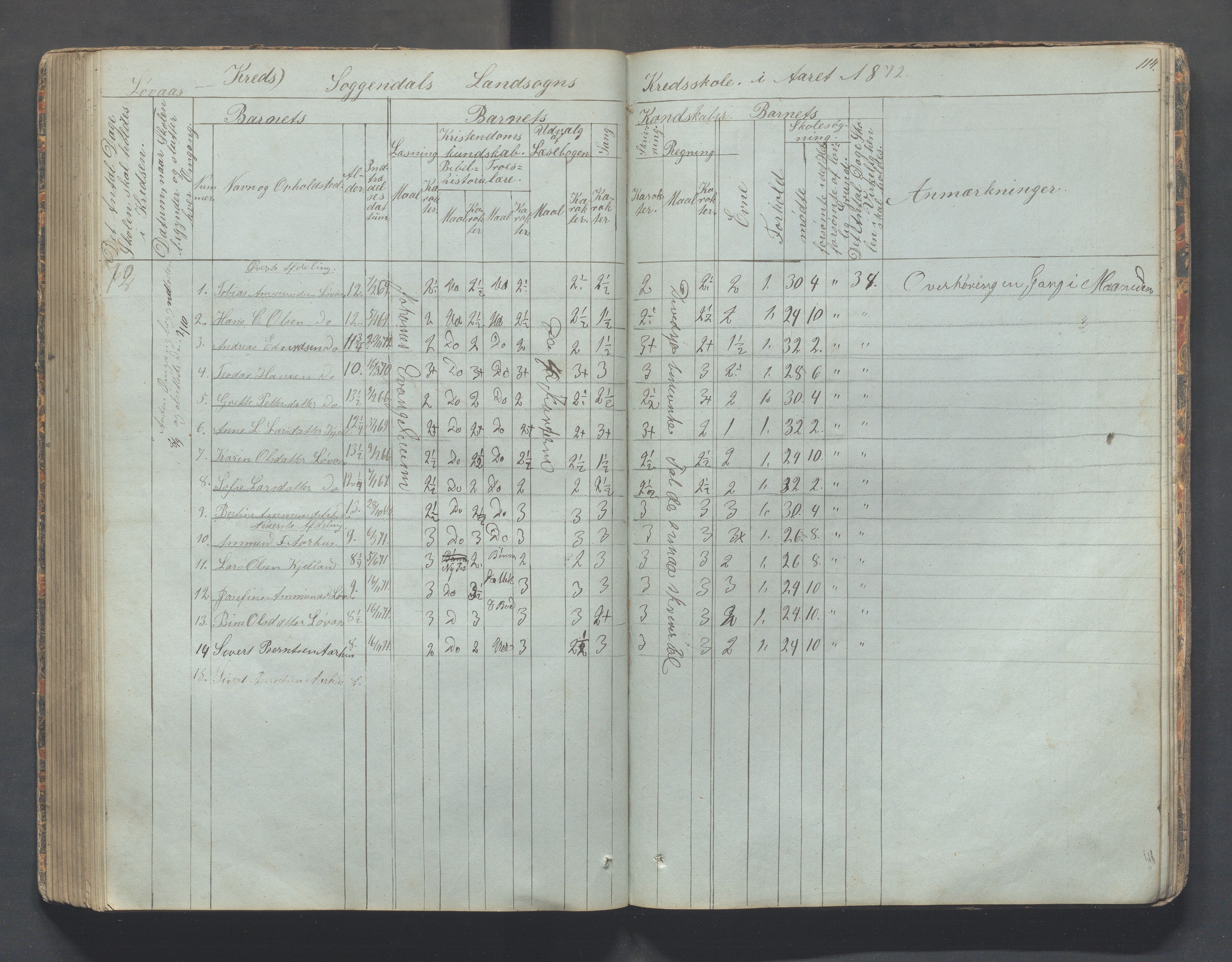 Sokndal kommune- Skolestyret/Skolekontoret, IKAR/K-101142/H/L0006: Skoleprotokoll - Rekefjords skoledistrikt, 1850-1875, p. 114