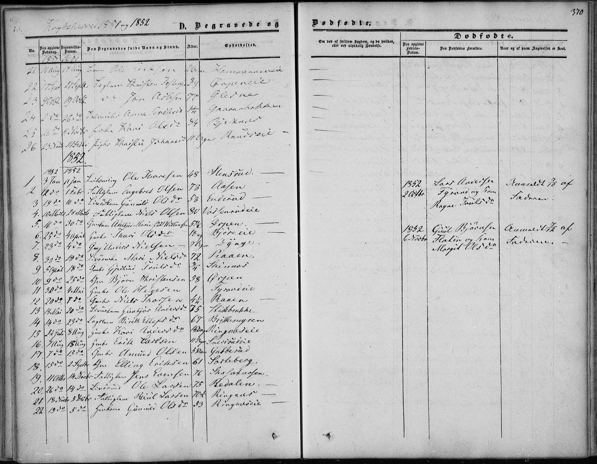 Sigdal kirkebøker, AV/SAKO-A-245/F/Fa/L0008: Parish register (official) no. I 8, 1850-1859, p. 370