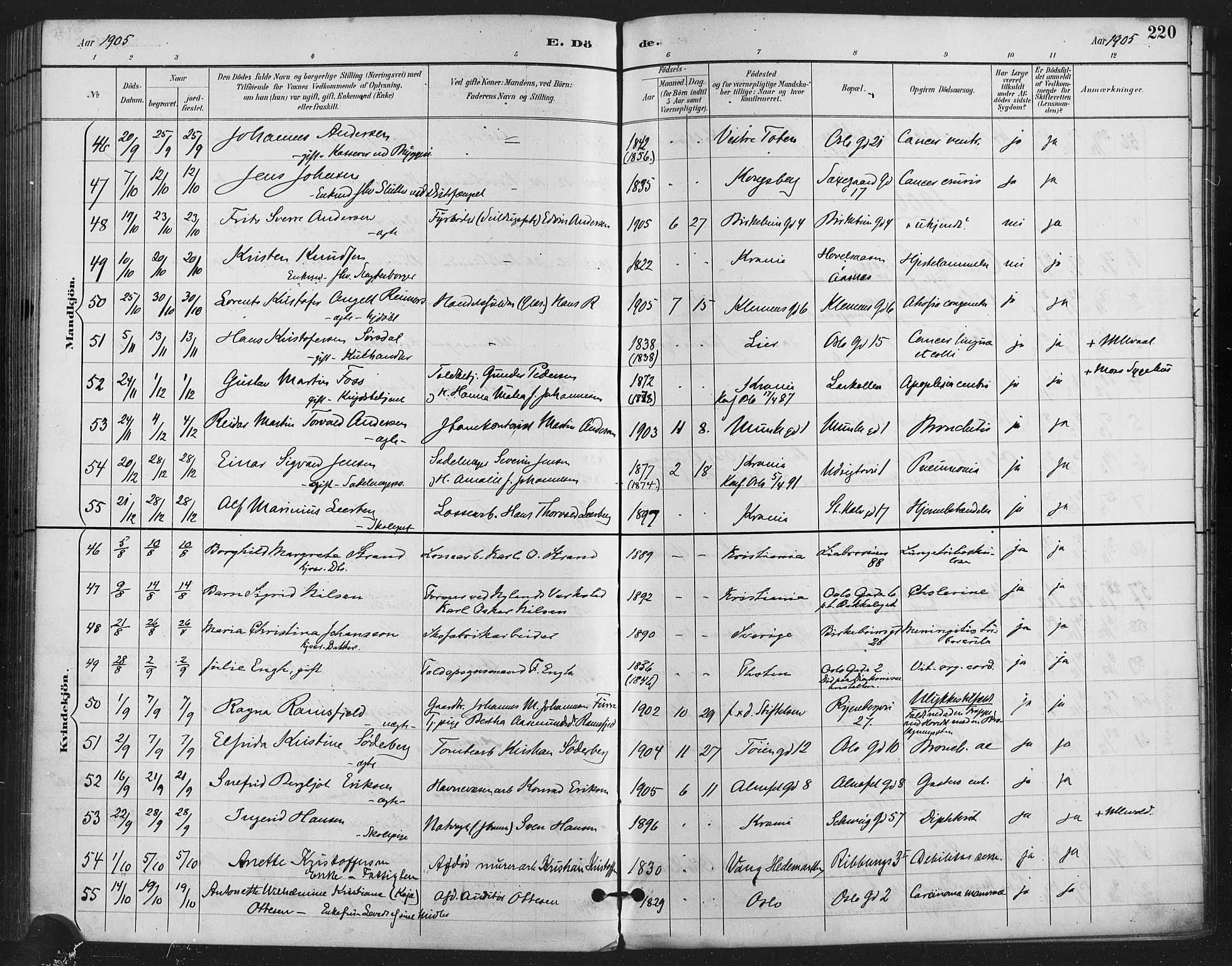 Gamlebyen prestekontor Kirkebøker, SAO/A-10884/F/Fa/L0009: Parish register (official) no. 9, 1888-1909, p. 220