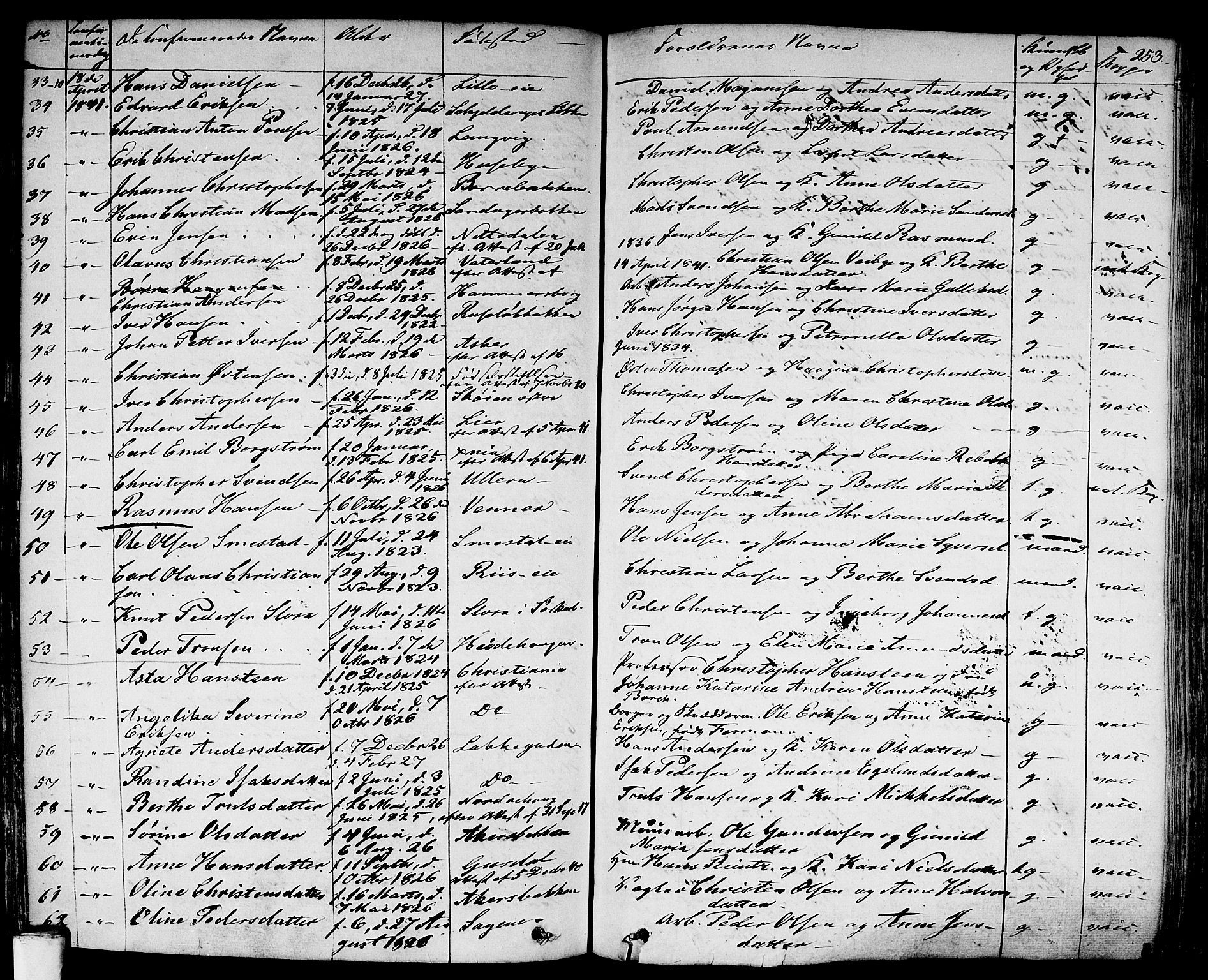 Aker prestekontor kirkebøker, AV/SAO-A-10861/F/L0018: Parish register (official) no. 17, 1829-1852, p. 253