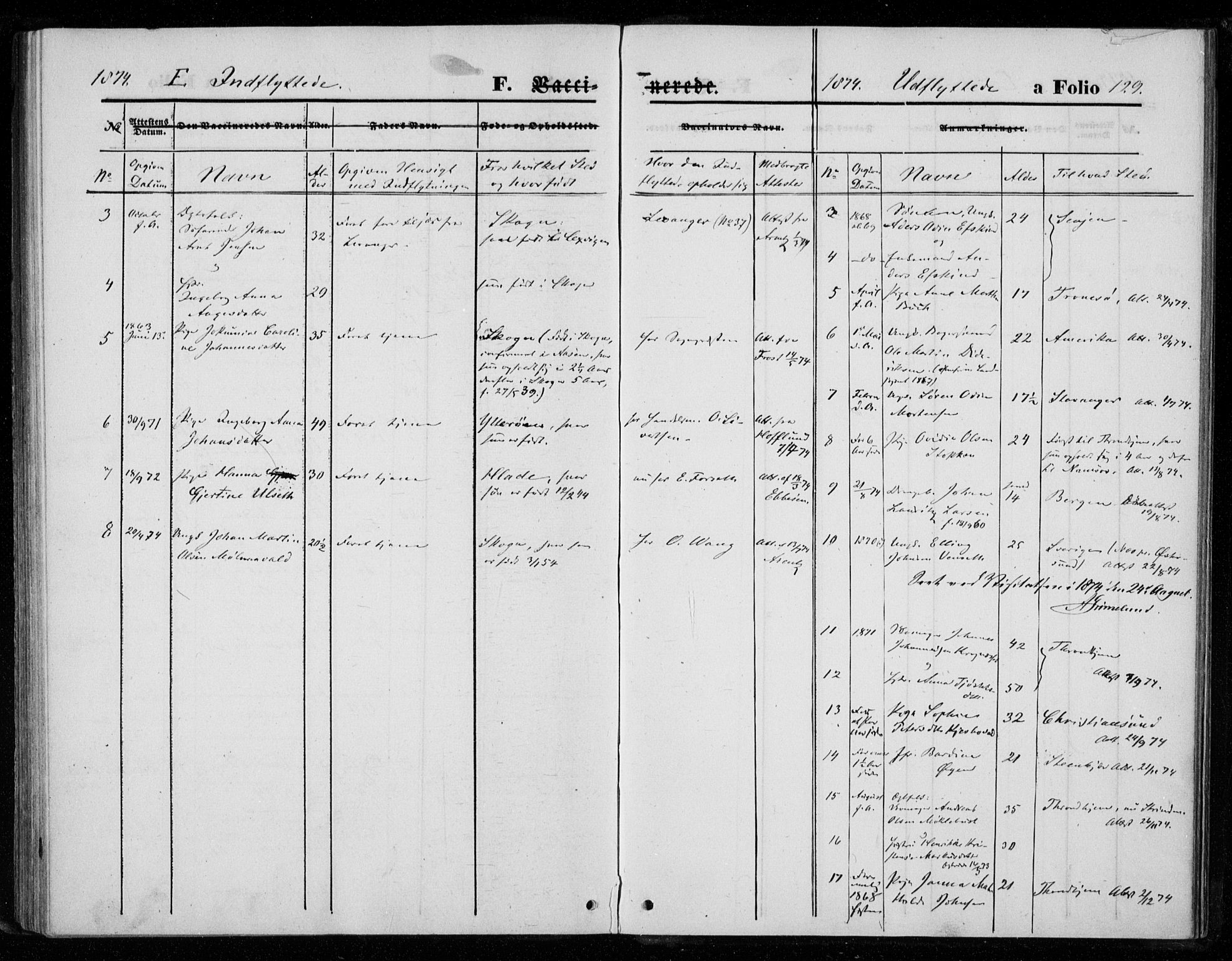 Ministerialprotokoller, klokkerbøker og fødselsregistre - Nord-Trøndelag, SAT/A-1458/720/L0186: Parish register (official) no. 720A03, 1864-1874, p. 129