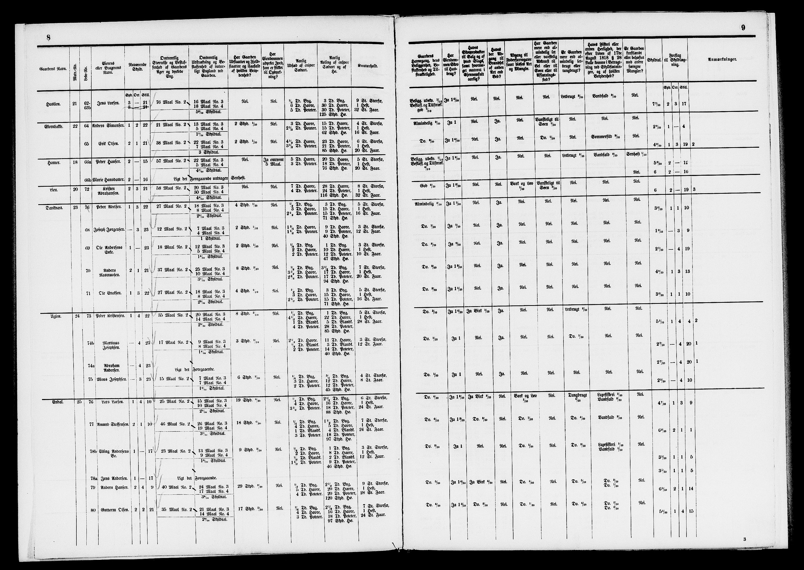 Matrikkelrevisjonen av 1863, AV/RA-S-1530/F/Fe/L0275/0002: Davik / II. Trykt matrikkelforslag, 1863