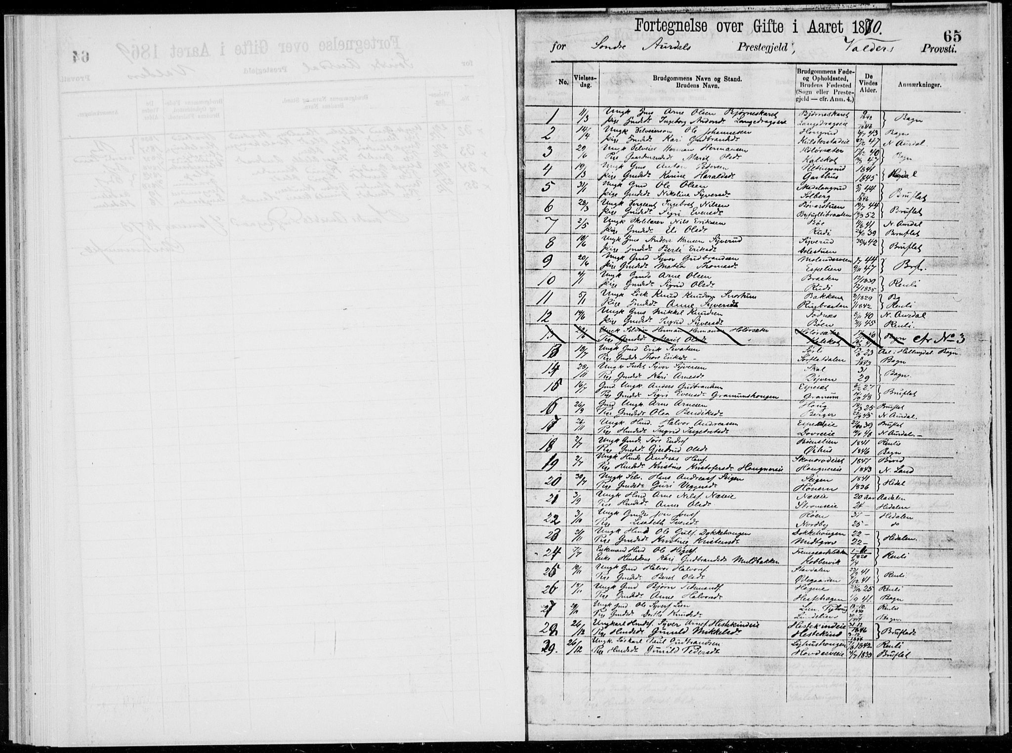 Sør-Aurdal prestekontor, AV/SAH-PREST-128/H/Ha/Haa/L0000: Parish register (official), 1866-1872, p. 65