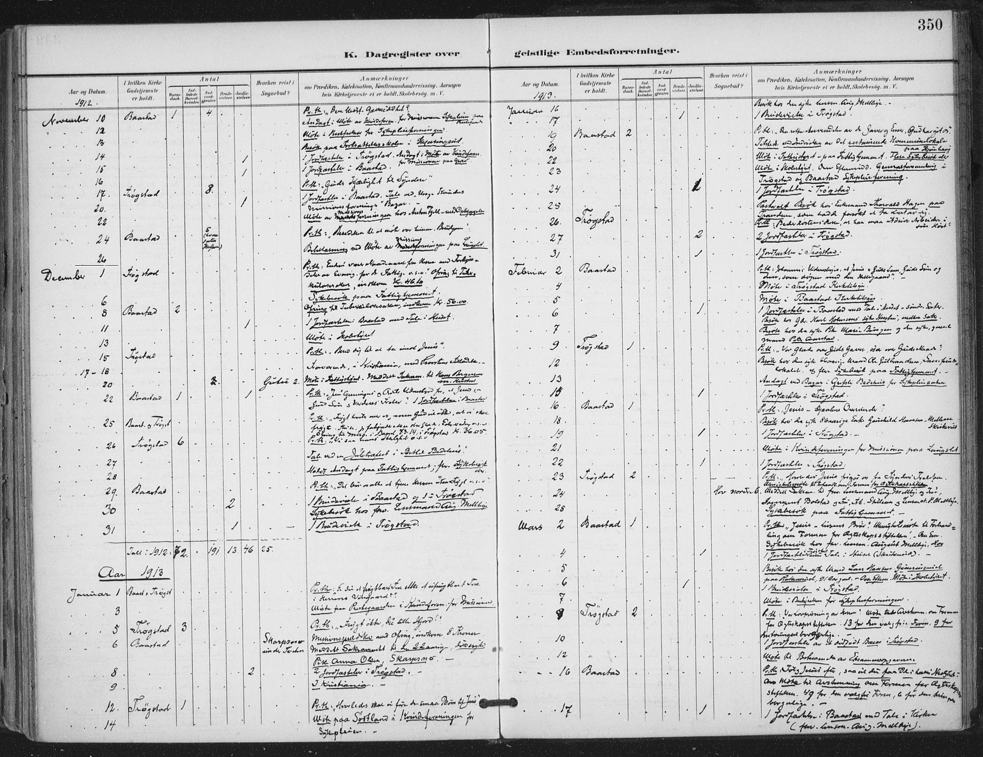 Trøgstad prestekontor Kirkebøker, AV/SAO-A-10925/F/Fa/L0011: Parish register (official) no. I 11, 1899-1919, p. 350