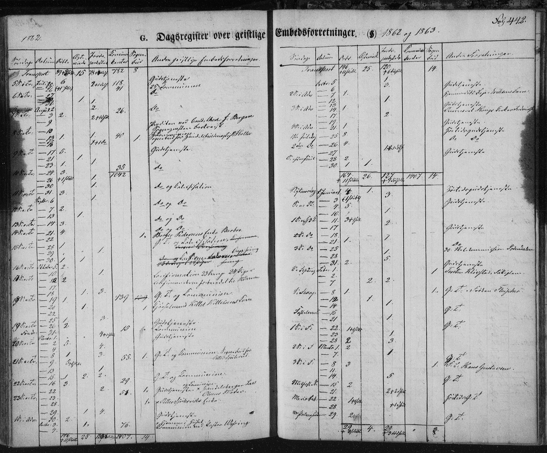 Kongsberg kirkebøker, SAKO/A-22/F/Fa/L0010: Parish register (official) no. I 10, 1859-1875, p. 442