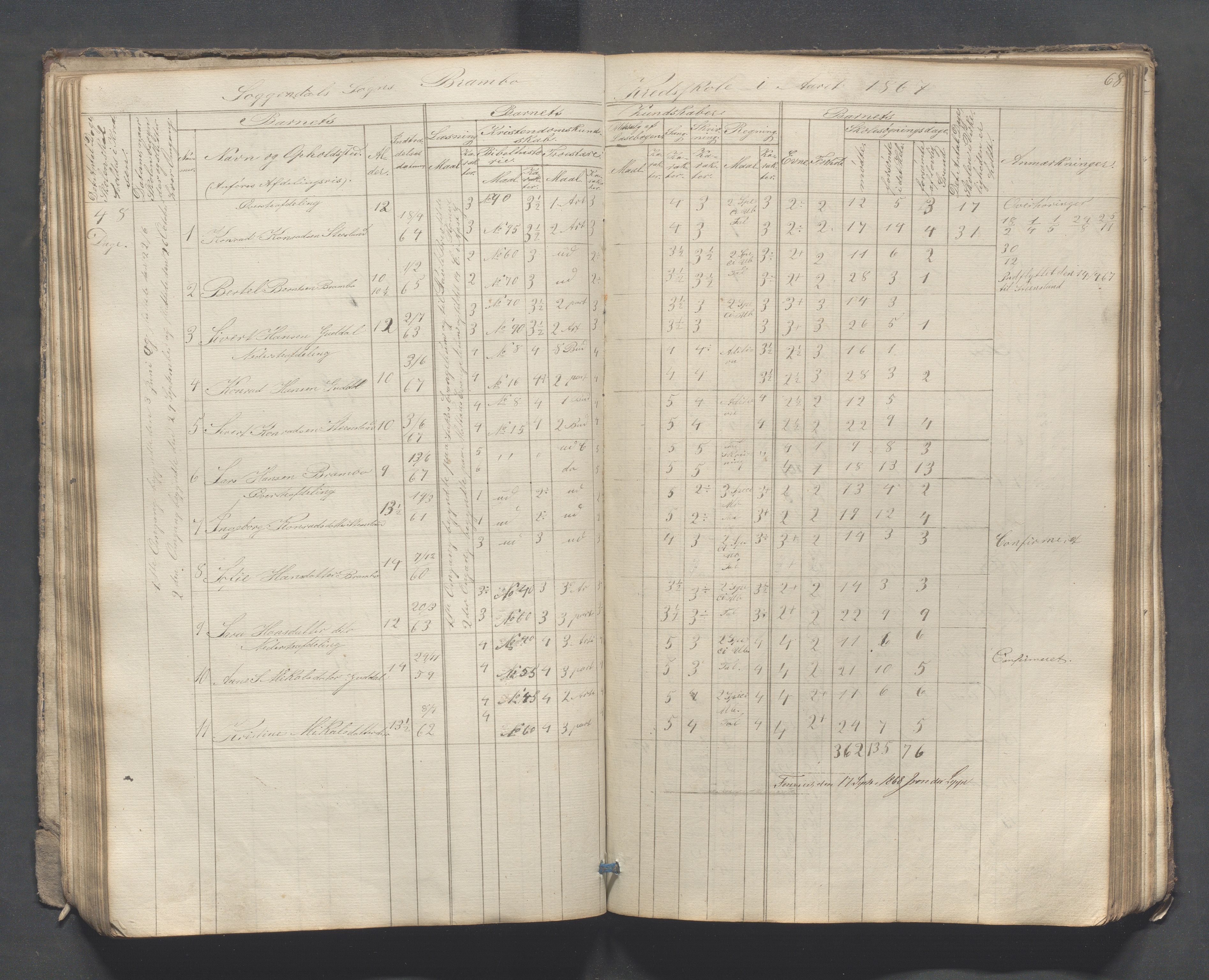 Sokndal kommune- Skolestyret/Skolekontoret, IKAR/K-101142/H/L0007: Skoleprotokoll - Sireheiens tredje omgangsskoledistrikt, 1855-1880, p. 68