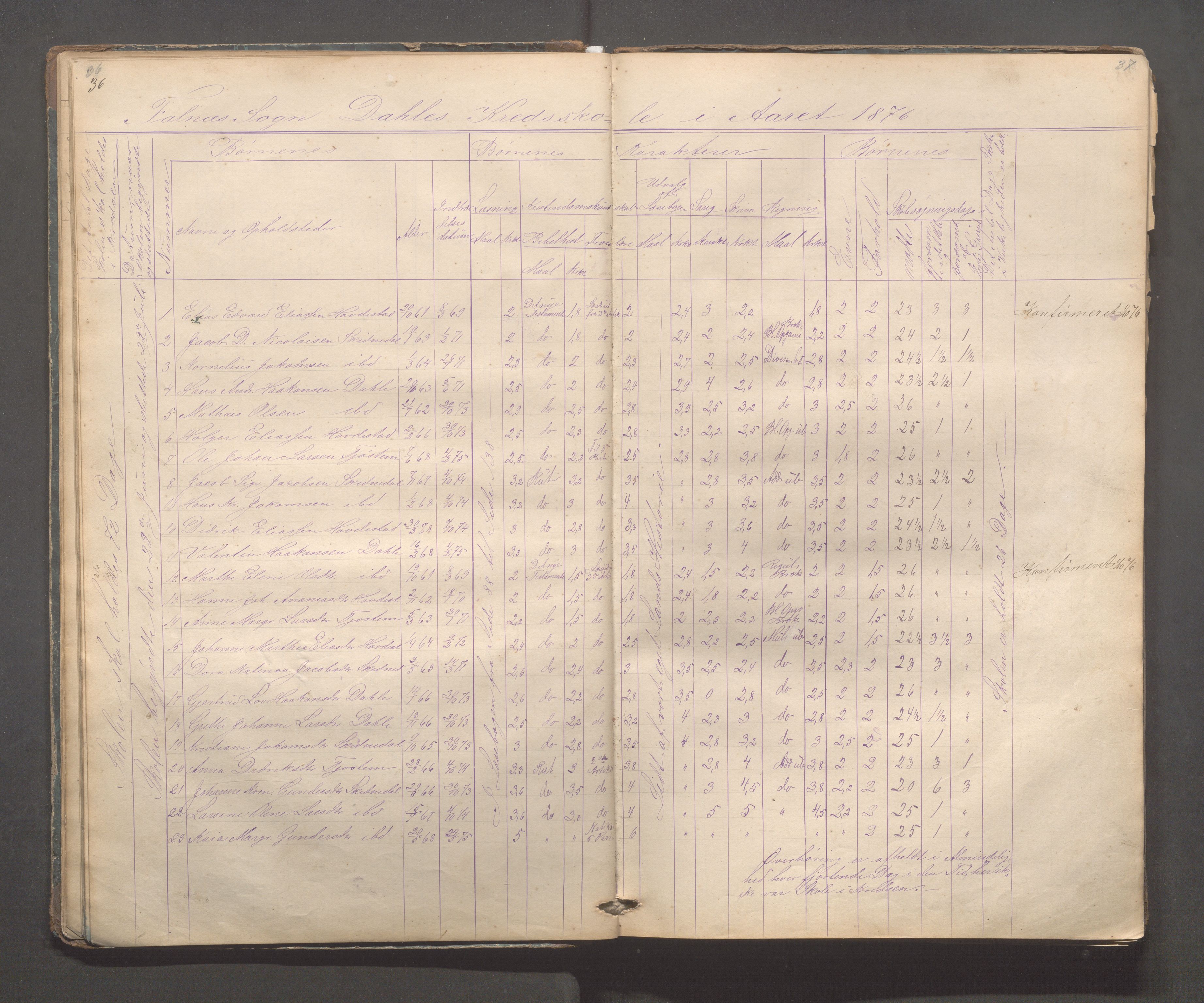 Skudenes kommune - Dale - Hillesland - Snørteland skolekretser, IKAR/A-306/H/L0002: Dale - Hillesland - Snørteland, 1869-1882, p. 36-37