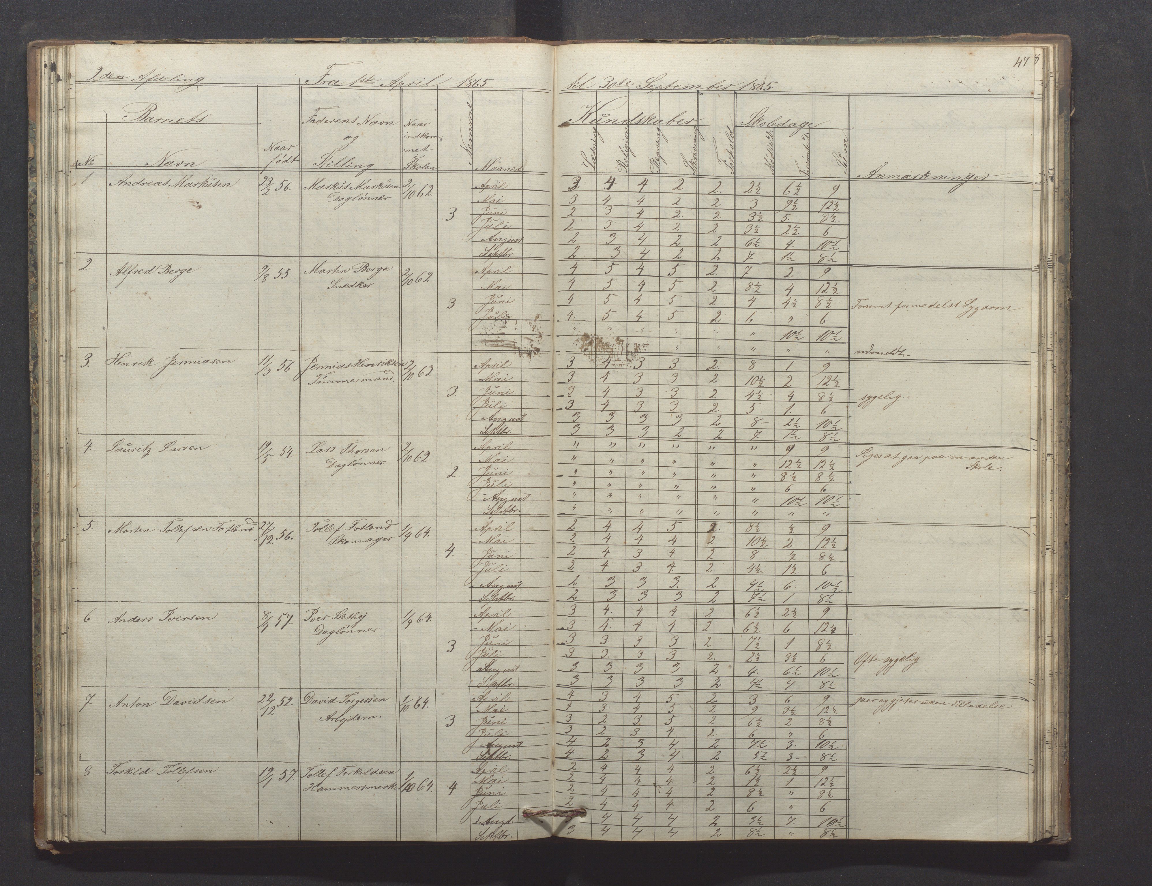 Egersund kommune (Ladested) - Egersund almueskole/folkeskole, IKAR/K-100521/H/L0009: Skoleprotokoll - Almueskolen, hjelpeklasse, 1862-1868, p. 47