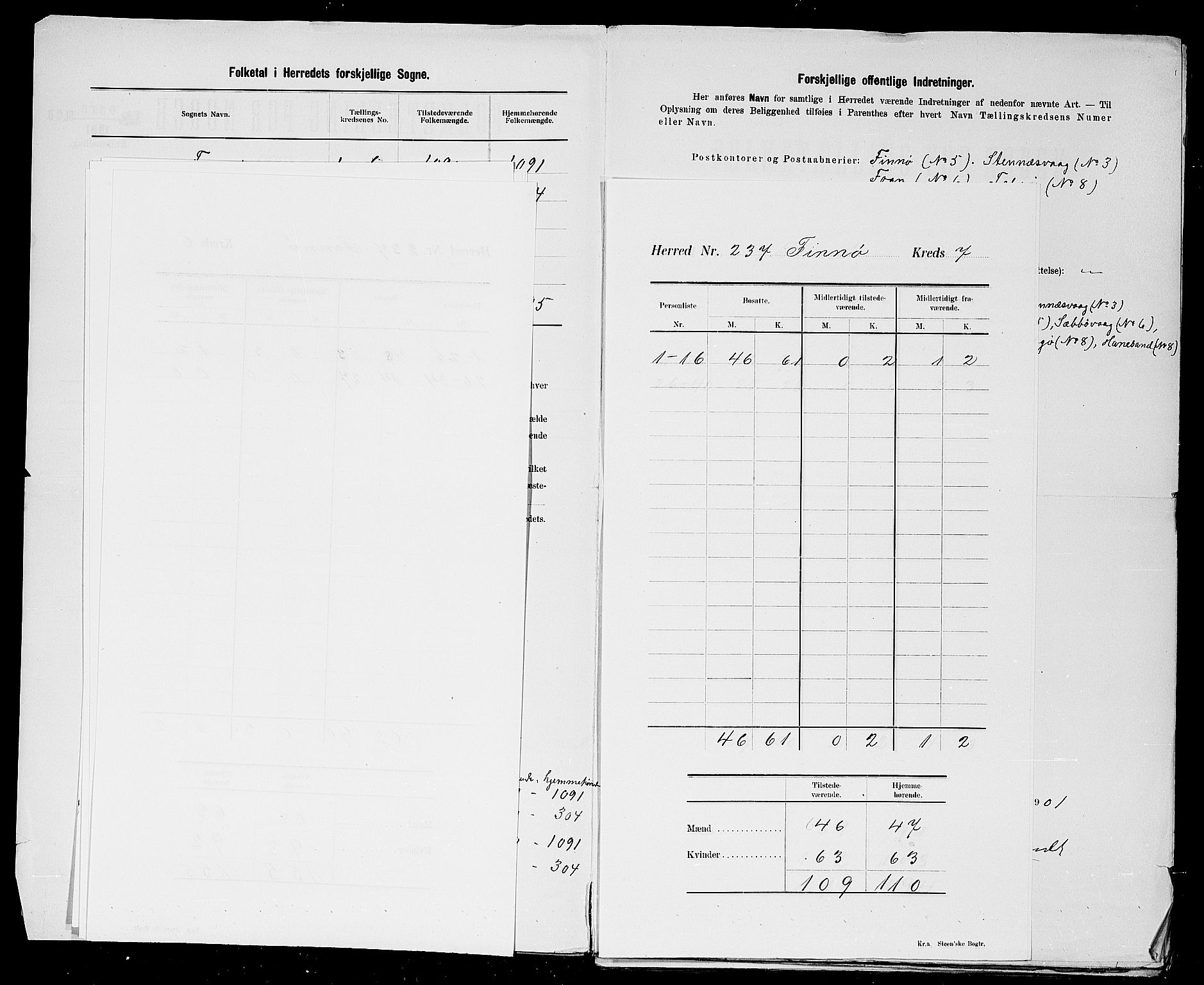 SAST, 1900 census for Finnøy, 1900, p. 11