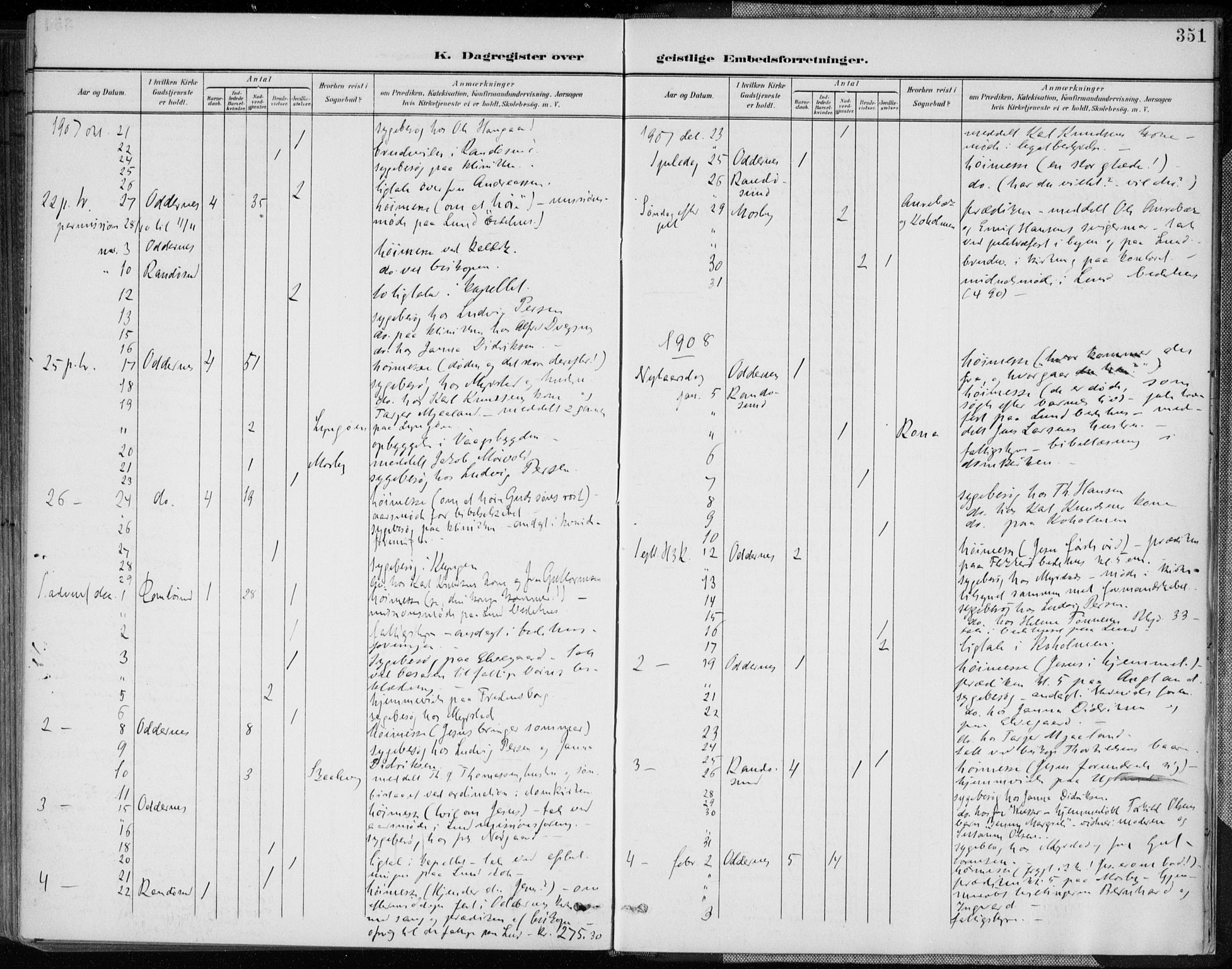 Oddernes sokneprestkontor, AV/SAK-1111-0033/F/Fa/Faa/L0010: Parish register (official) no. A 10, 1897-1911, p. 351