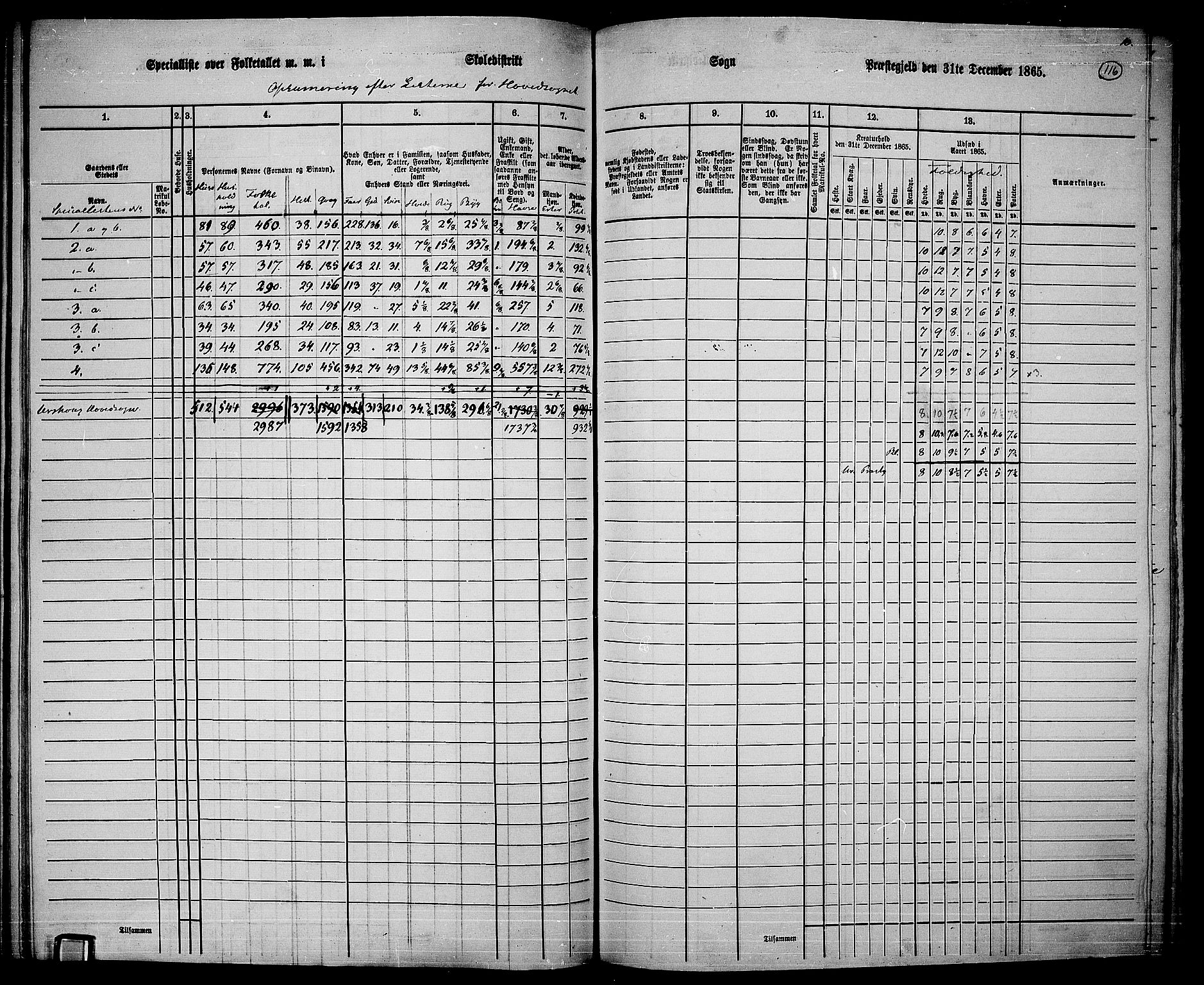 RA, 1865 census for Aurskog, 1865, p. 104