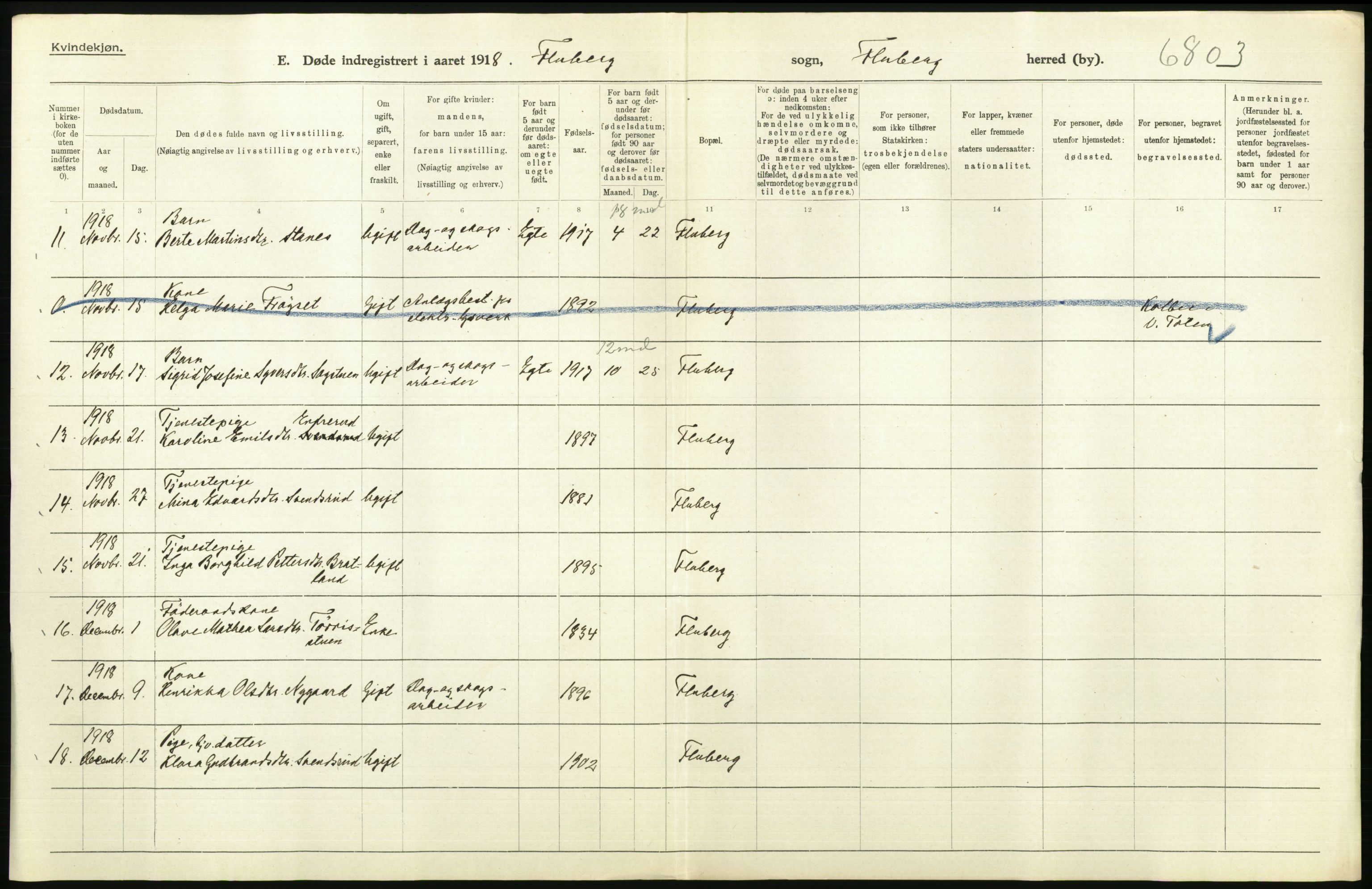 Statistisk sentralbyrå, Sosiodemografiske emner, Befolkning, AV/RA-S-2228/D/Df/Dfb/Dfbh/L0017: Oppland fylke: Døde. Bygder og byer., 1918, p. 266