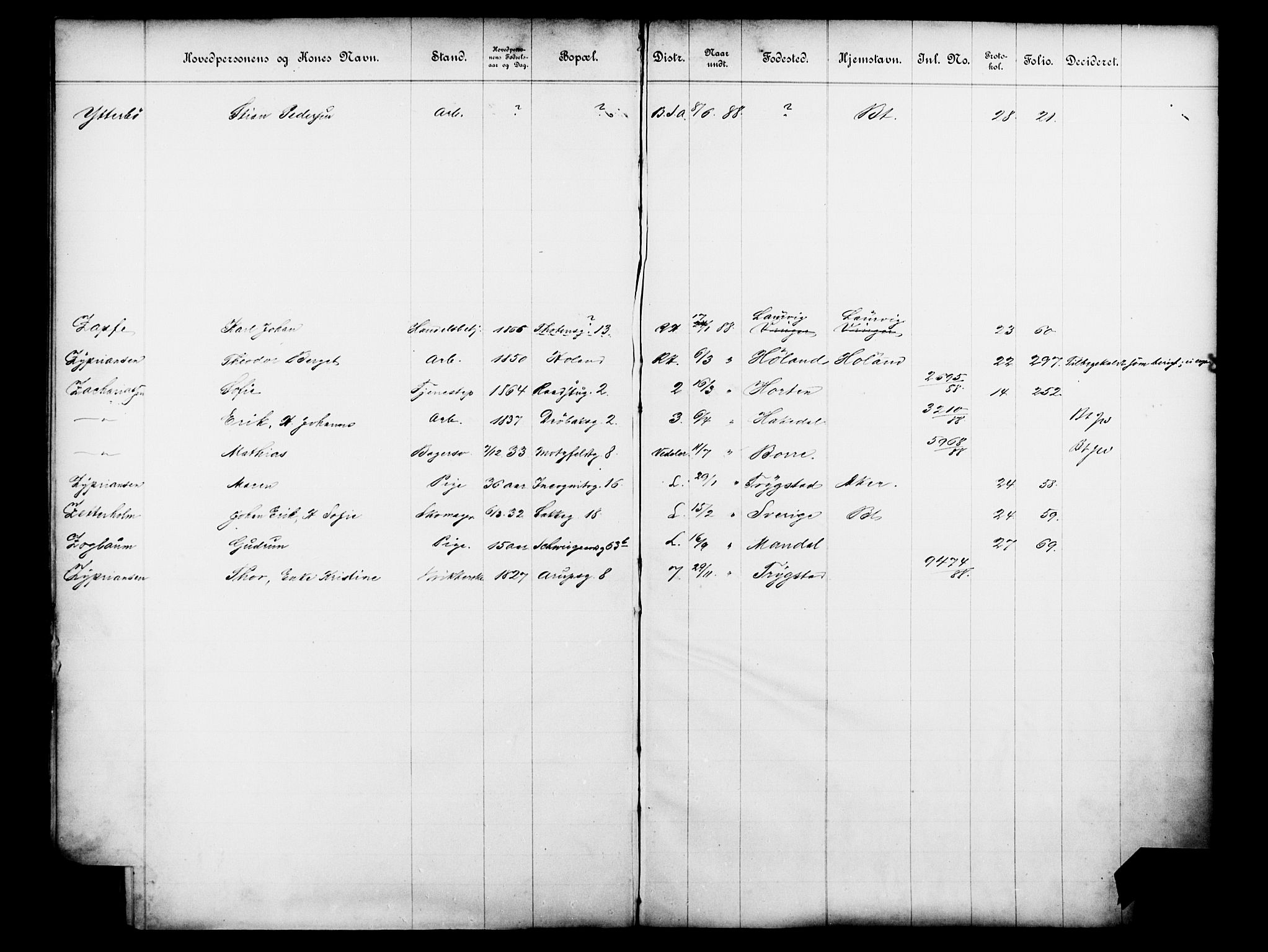 Fattigvesenet, OBA/A-20045/Fb/L0008: Hjemstavnsregister, 1888, p. 171