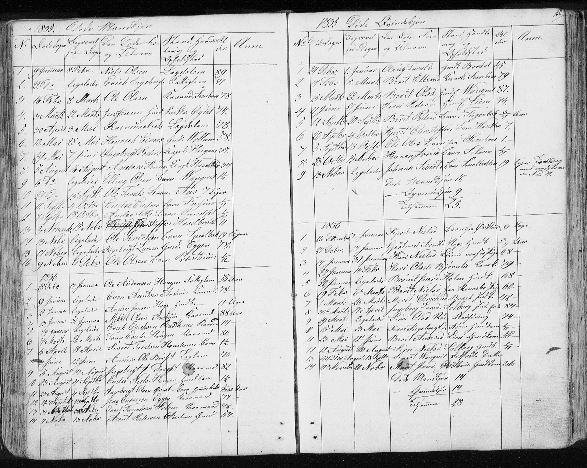 Ministerialprotokoller, klokkerbøker og fødselsregistre - Sør-Trøndelag, SAT/A-1456/689/L1043: Parish register (copy) no. 689C02, 1816-1892, p. 160