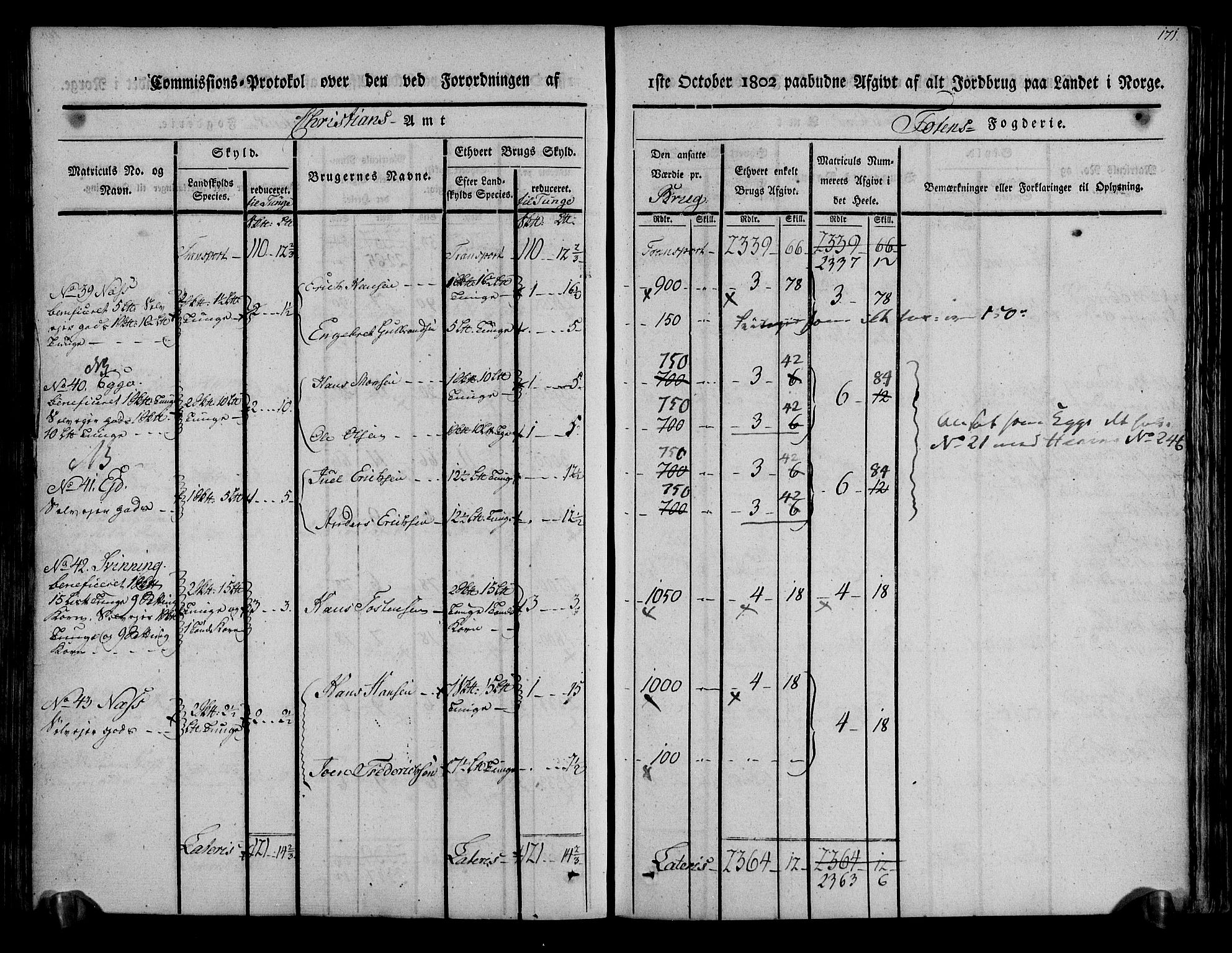 Rentekammeret inntil 1814, Realistisk ordnet avdeling, AV/RA-EA-4070/N/Ne/Nea/L0036: Toten fogderi. Kommisjonsprotokoll, 1803, p. 90