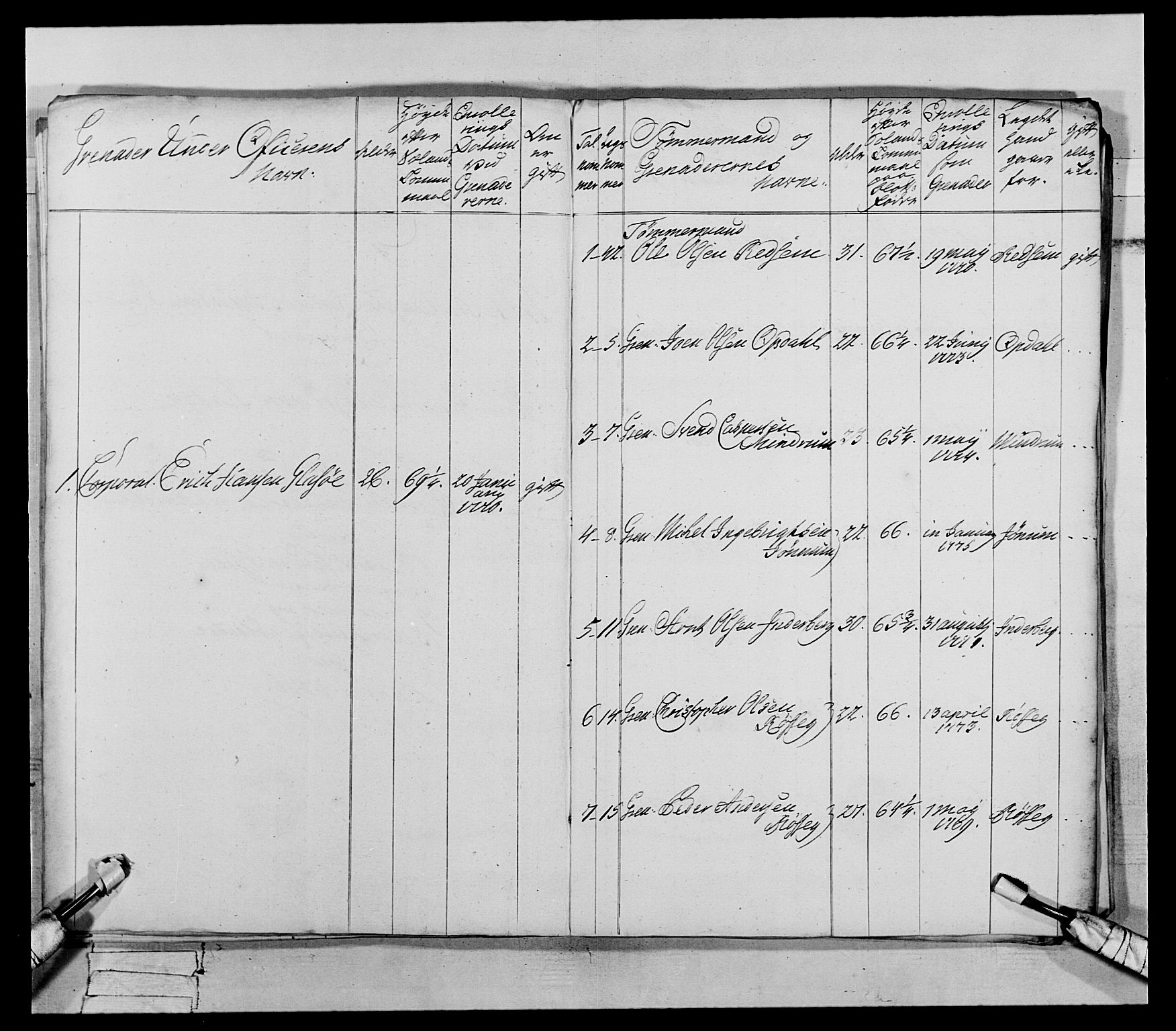 Generalitets- og kommissariatskollegiet, Det kongelige norske kommissariatskollegium, AV/RA-EA-5420/E/Eh/L0073: 1. Trondheimske nasjonale infanteriregiment, 1774-1779, p. 138