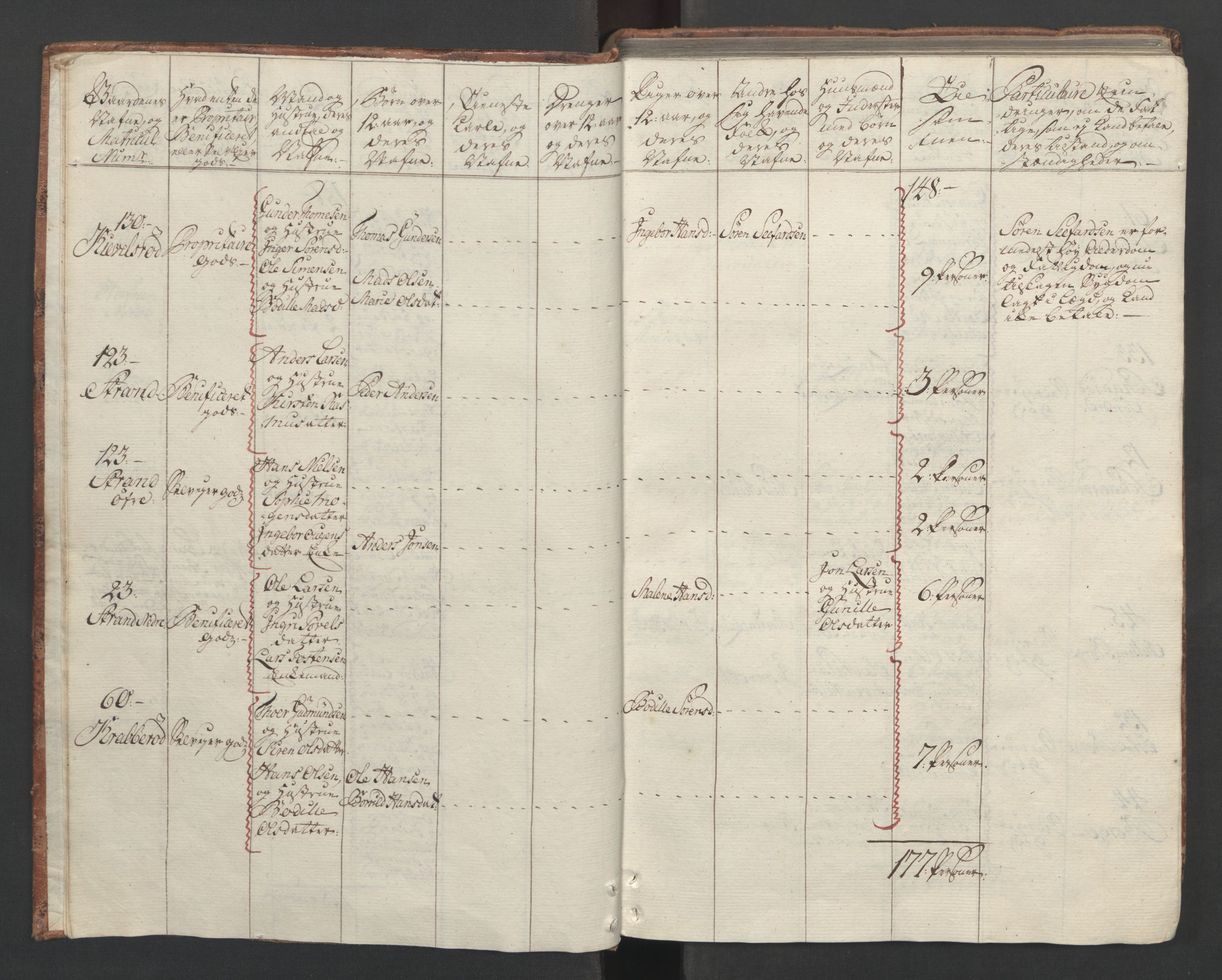 Rentekammeret inntil 1814, Reviderte regnskaper, Fogderegnskap, AV/RA-EA-4092/R04/L0260: Ekstraskatten Moss, Onsøy, Tune, Veme og Åbygge, 1762, p. 37