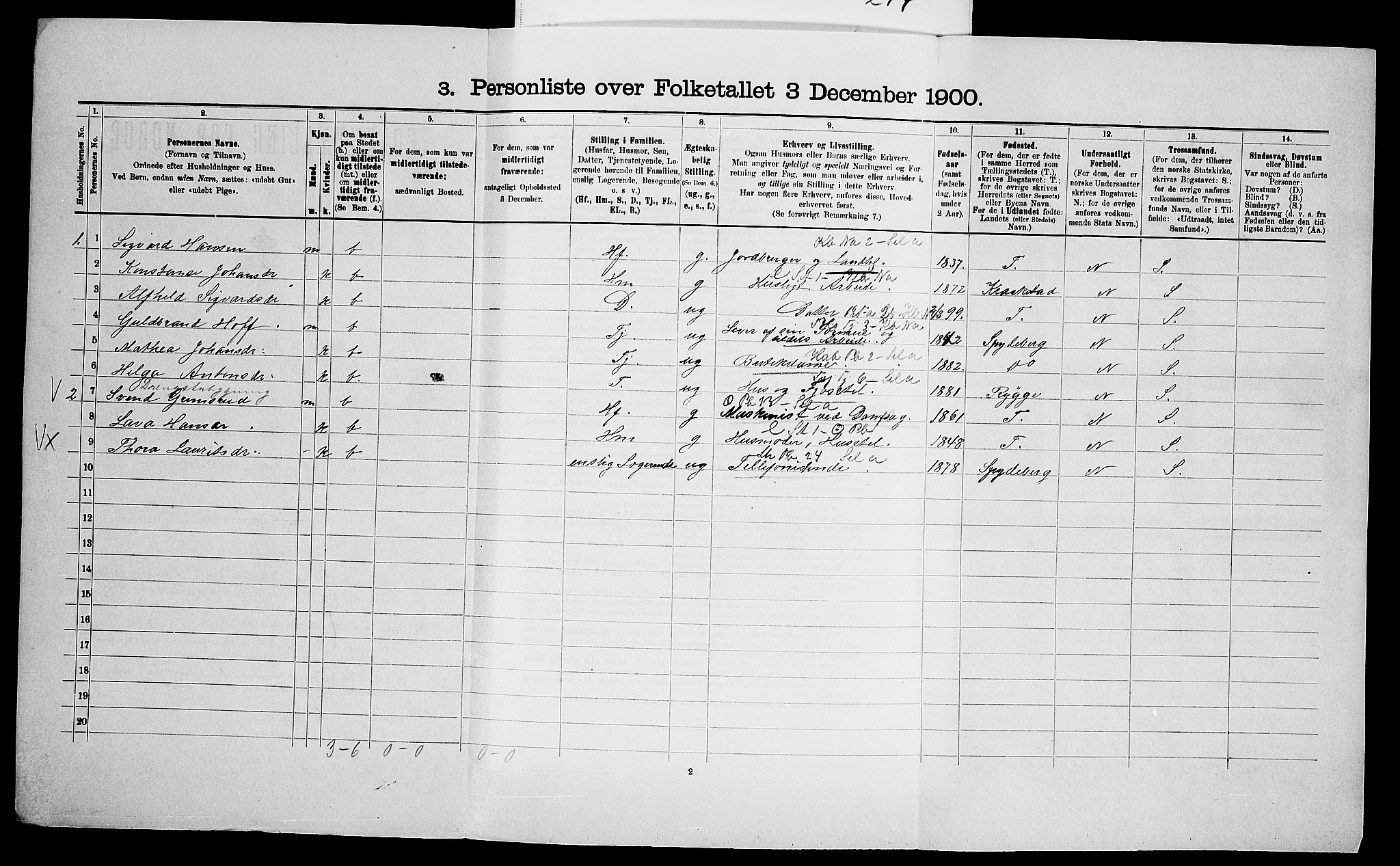 SAO, 1900 census for Hobøl, 1900