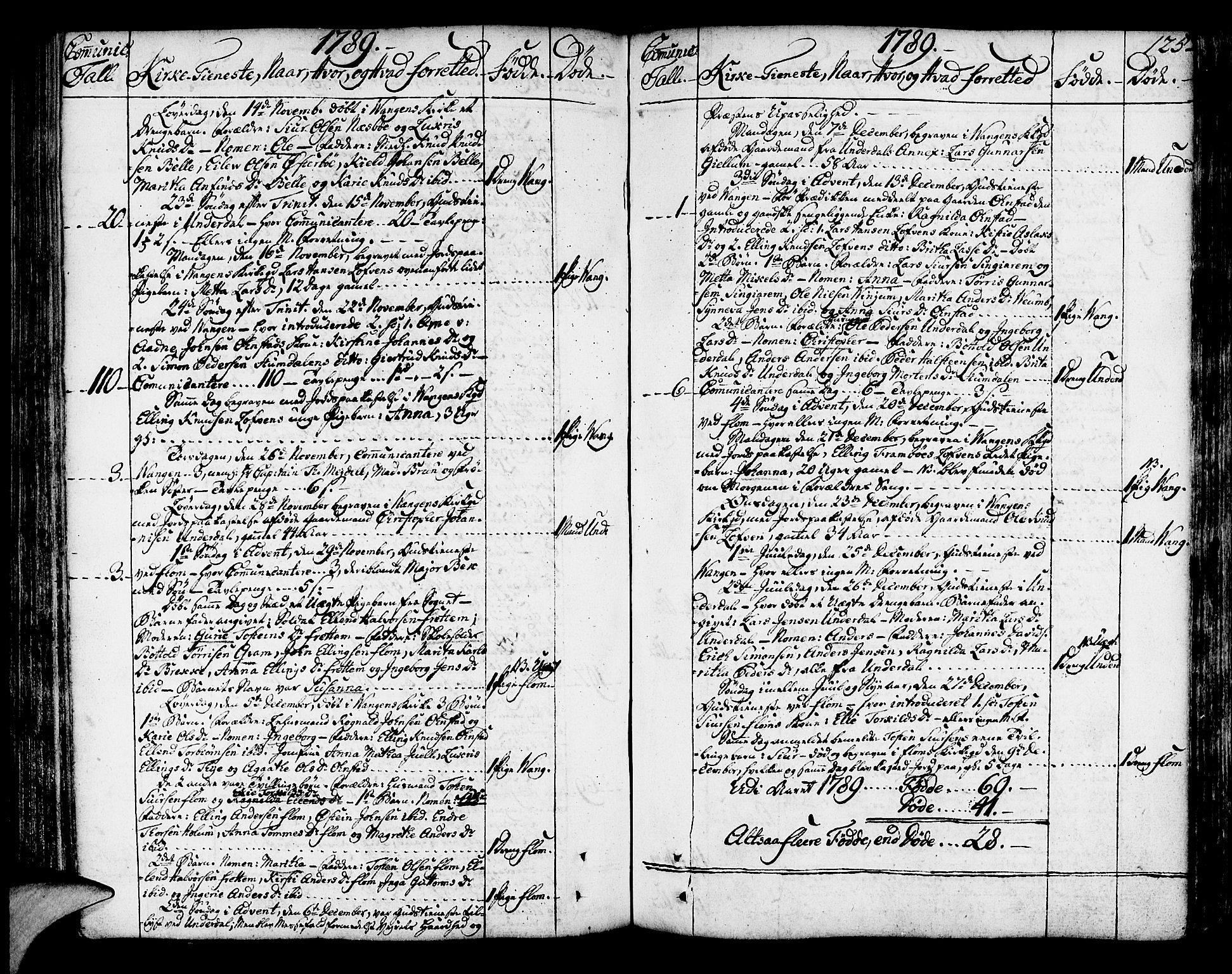 Aurland sokneprestembete, AV/SAB-A-99937/H/Ha/Haa/L0004: Parish register (official) no. A 4, 1756-1801, p. 125