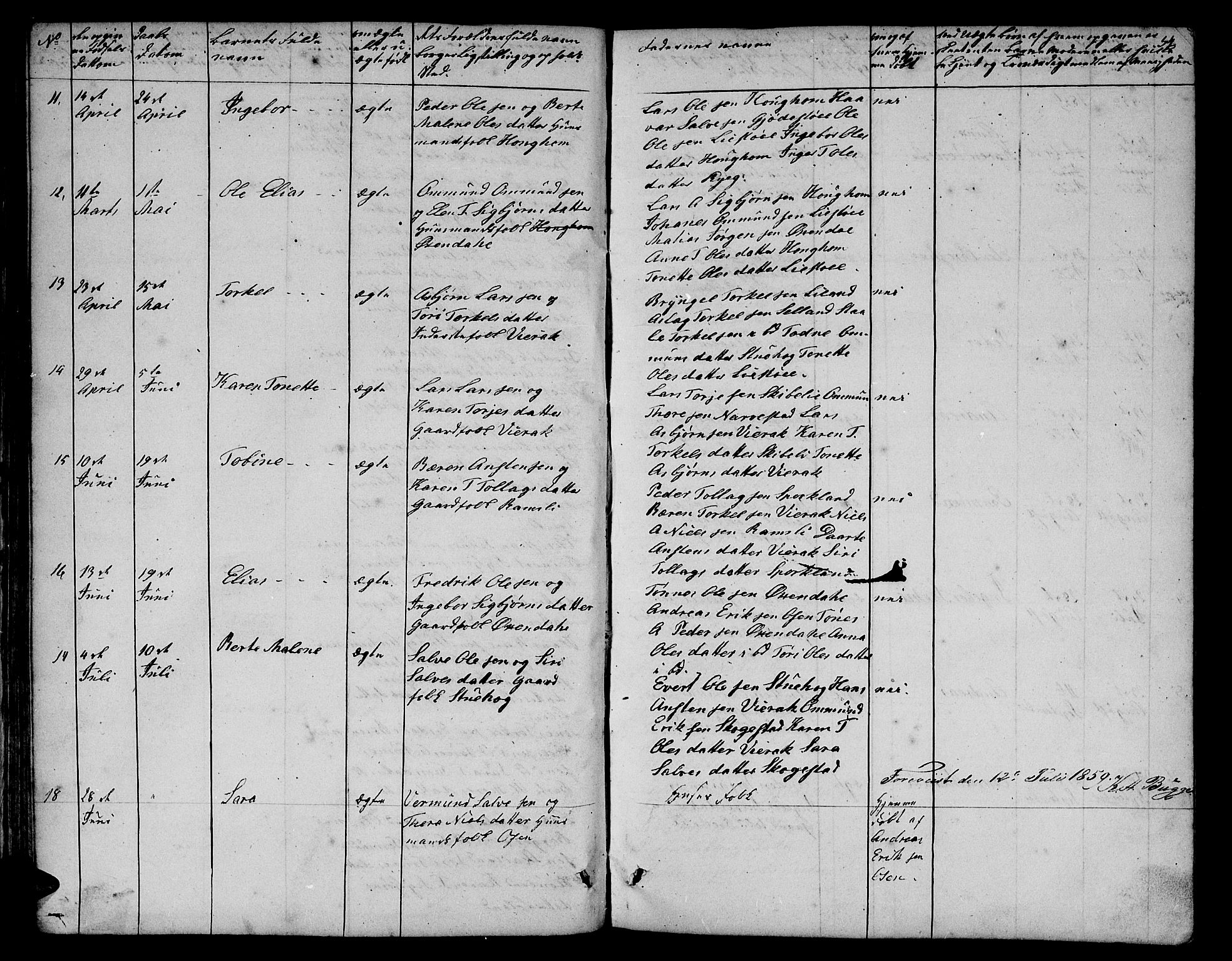 Bakke sokneprestkontor, SAK/1111-0002/F/Fb/Fba/L0001: Parish register (copy) no. B 1, 1849-1879, p. 54