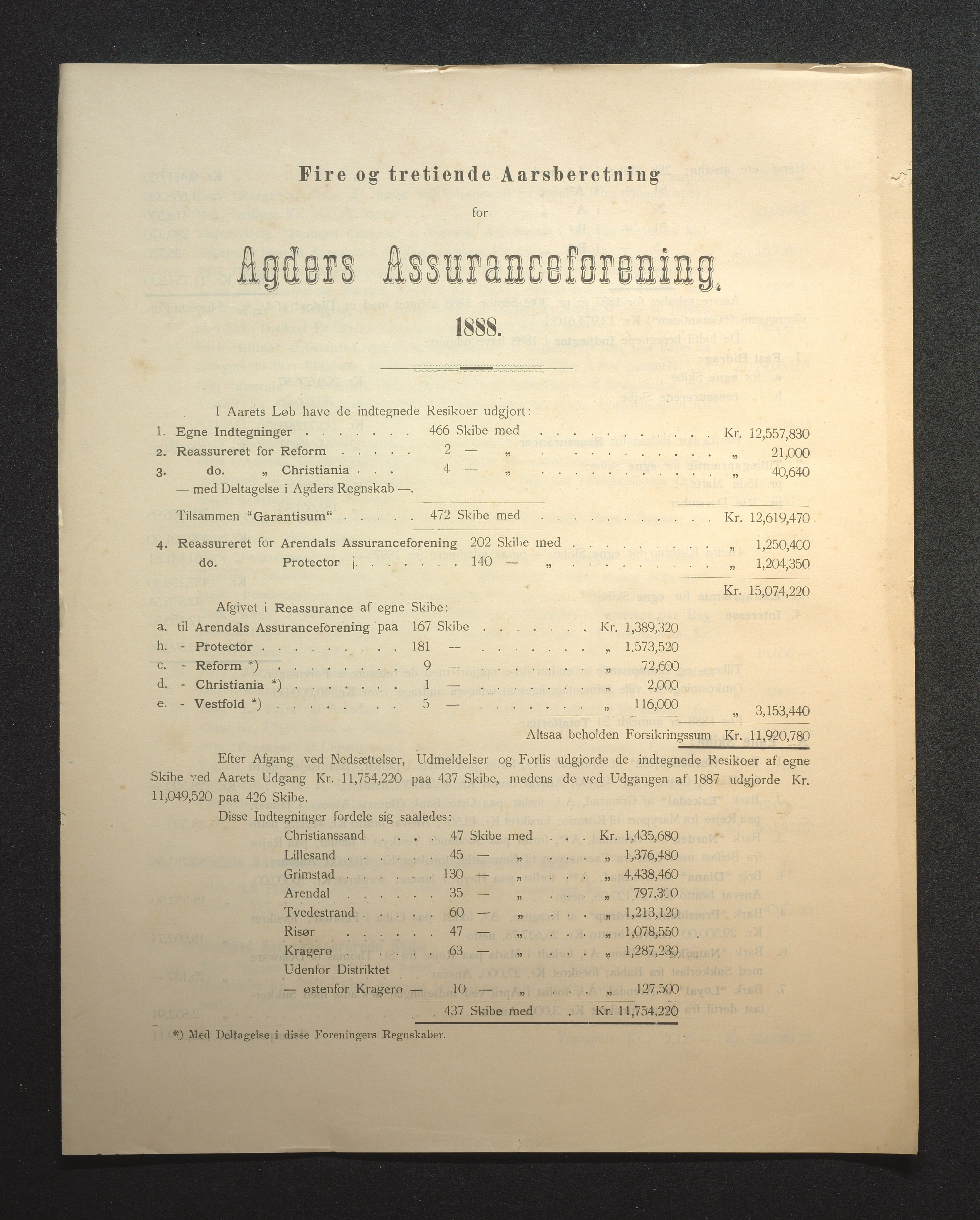 Agders Gjensidige Assuranceforening, AAKS/PA-1718/05/L0002: Regnskap, seilavdeling, pakkesak, 1881-1889