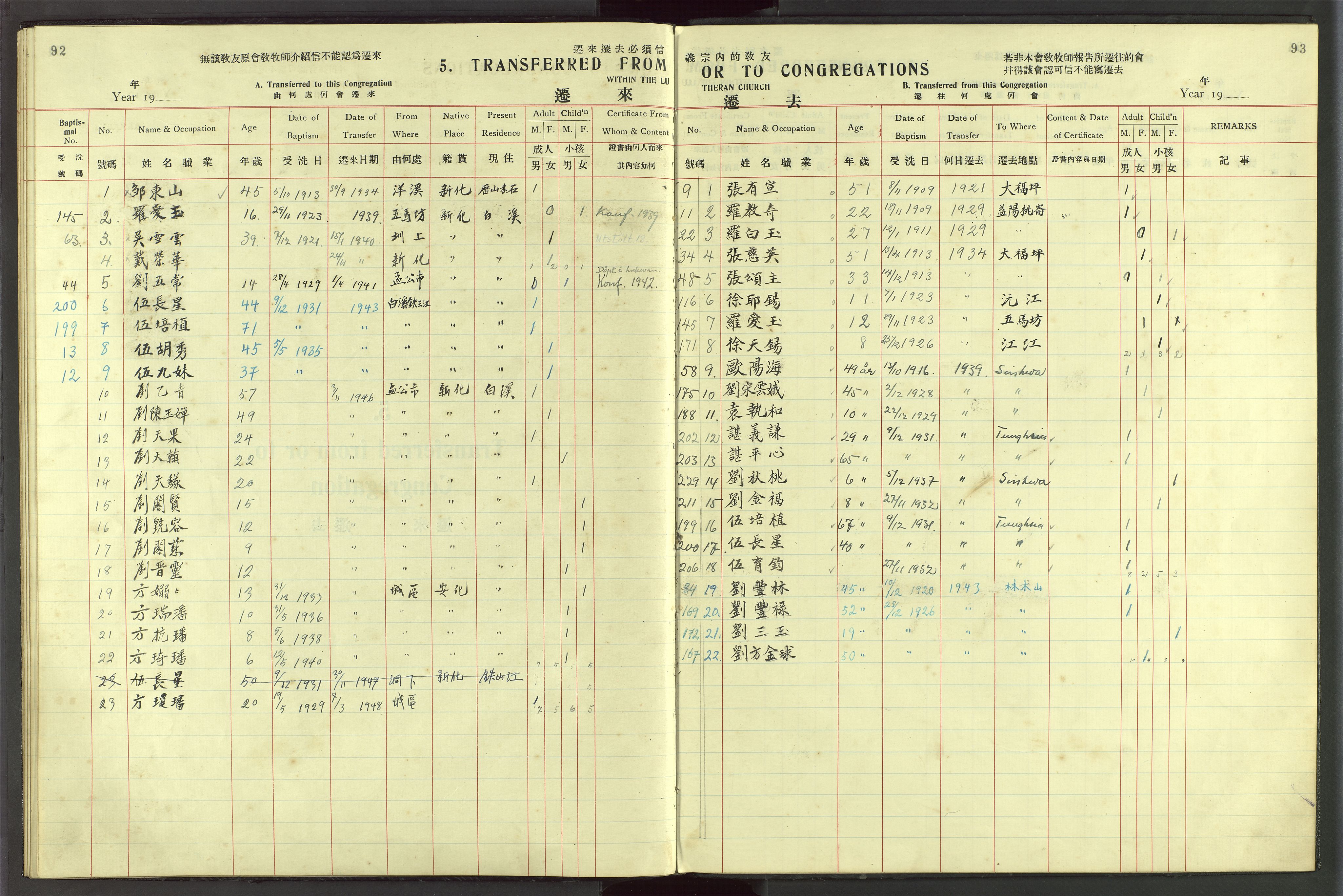Det Norske Misjonsselskap - utland - Kina (Hunan), VID/MA-A-1065/Dm/L0049: Parish register (official) no. 87, 1908-1947, p. 92-93