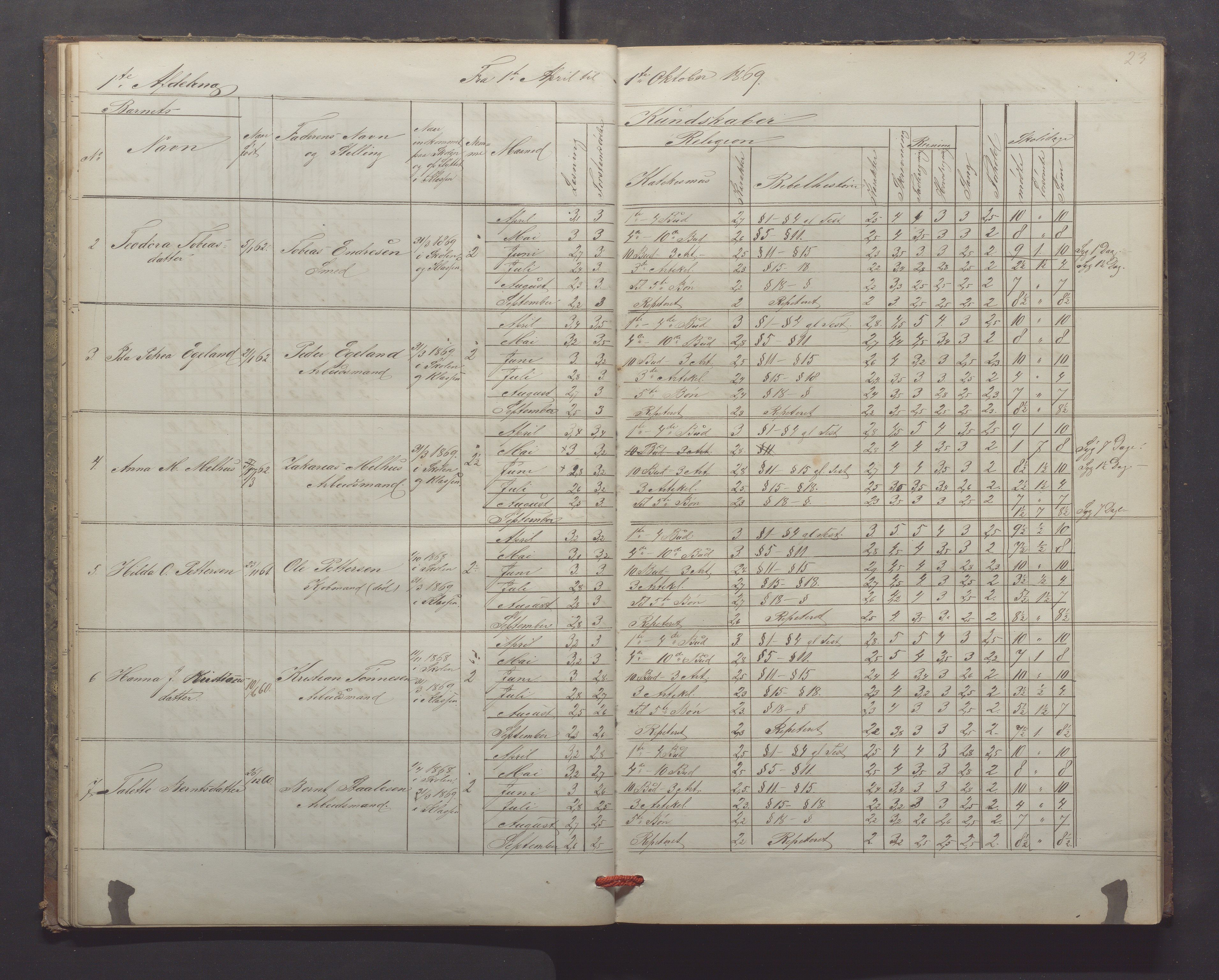 Egersund kommune (Ladested) - Egersund almueskole/folkeskole, IKAR/K-100521/H/L0013: Skoleprotokoll - Almueskolen, 2. klasse, 1868-1874, p. 23