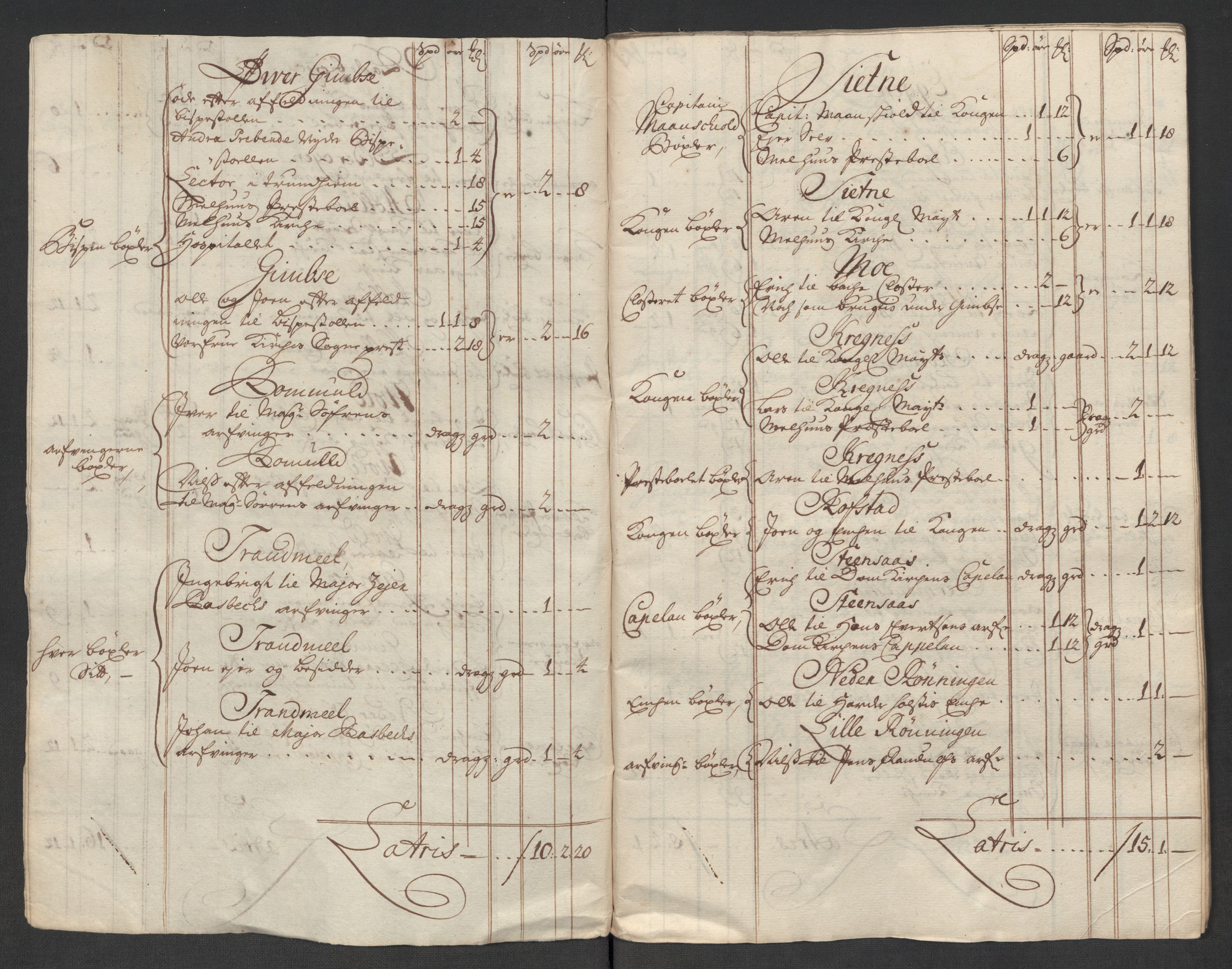 Rentekammeret inntil 1814, Reviderte regnskaper, Fogderegnskap, AV/RA-EA-4092/R60/L3969: Fogderegnskap Orkdal og Gauldal, 1717, p. 259