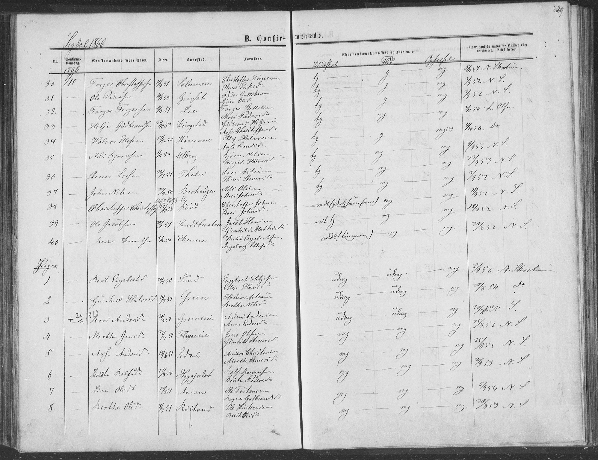 Sigdal kirkebøker, AV/SAKO-A-245/F/Fa/L0009a: Parish register (official) no. I 9A, 1860-1871, p. 229